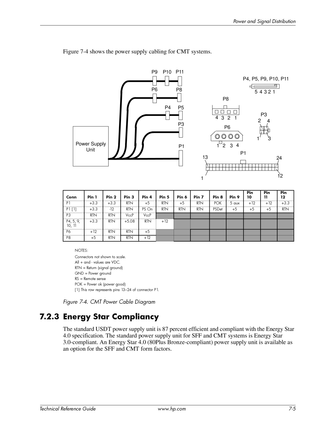 HP dc7800 tower manual Energy Star Compliancy, Shows the power supply cabling for CMT systems 