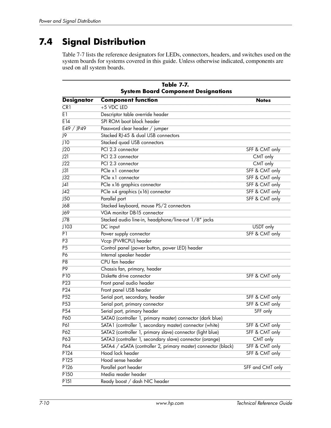 HP dc7800 tower manual Signal Distribution, CR1 +5 VDC LED 