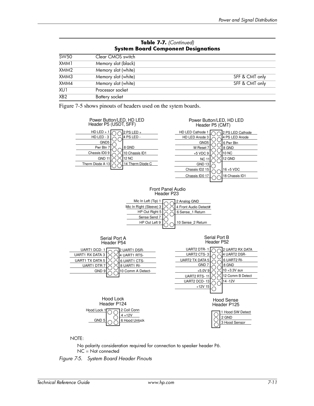 HP dc7800 tower manual System Board Component Designations 