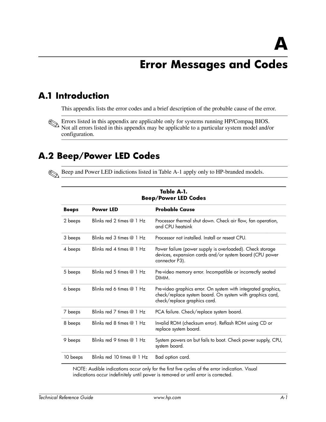 HP dc7800 tower manual Error Messages and Codes, Table A-1 Beep/Power LED Codes, Beeps Power LED Probable Cause 