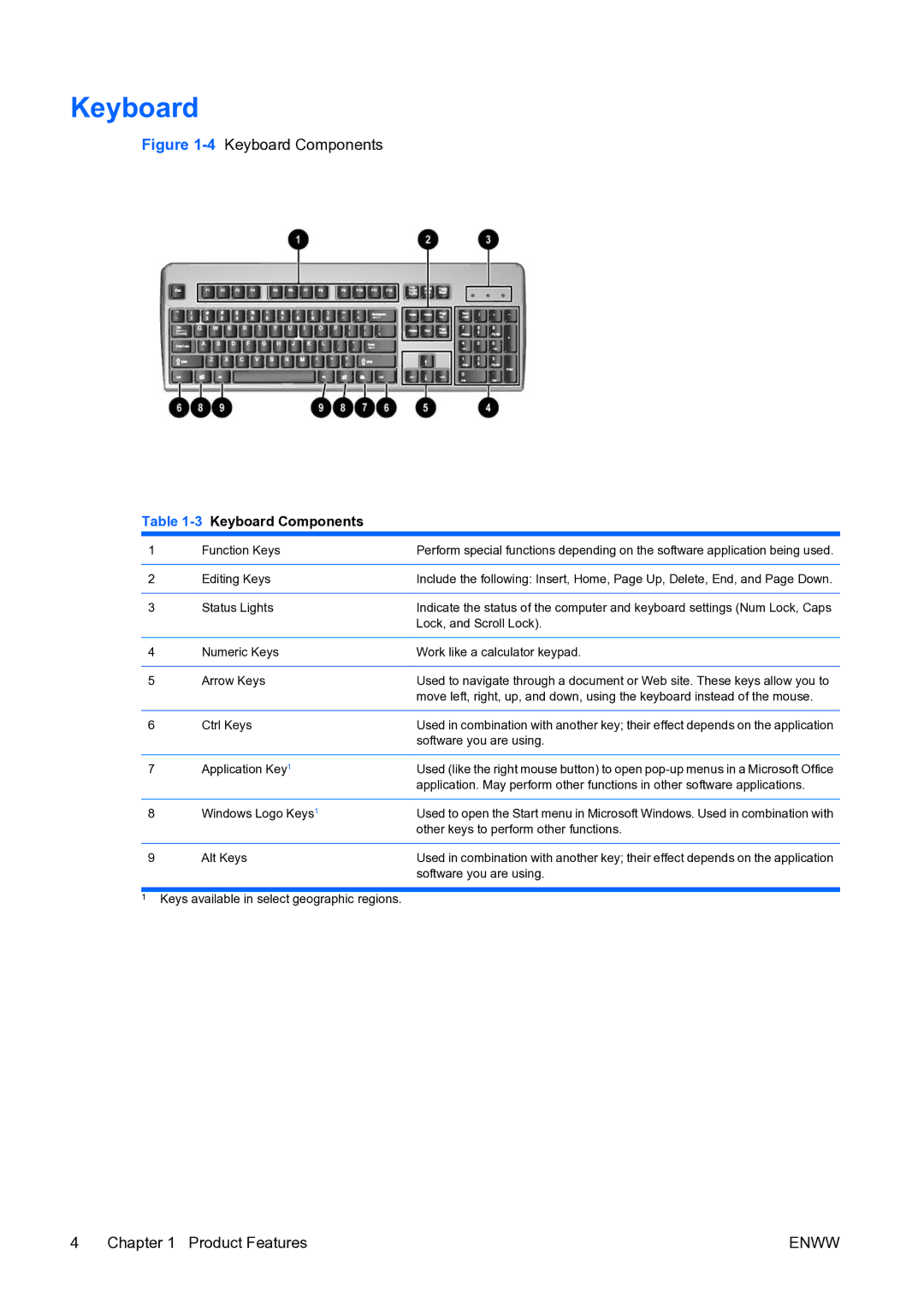 HP dc7800 manual 3Keyboard Components 