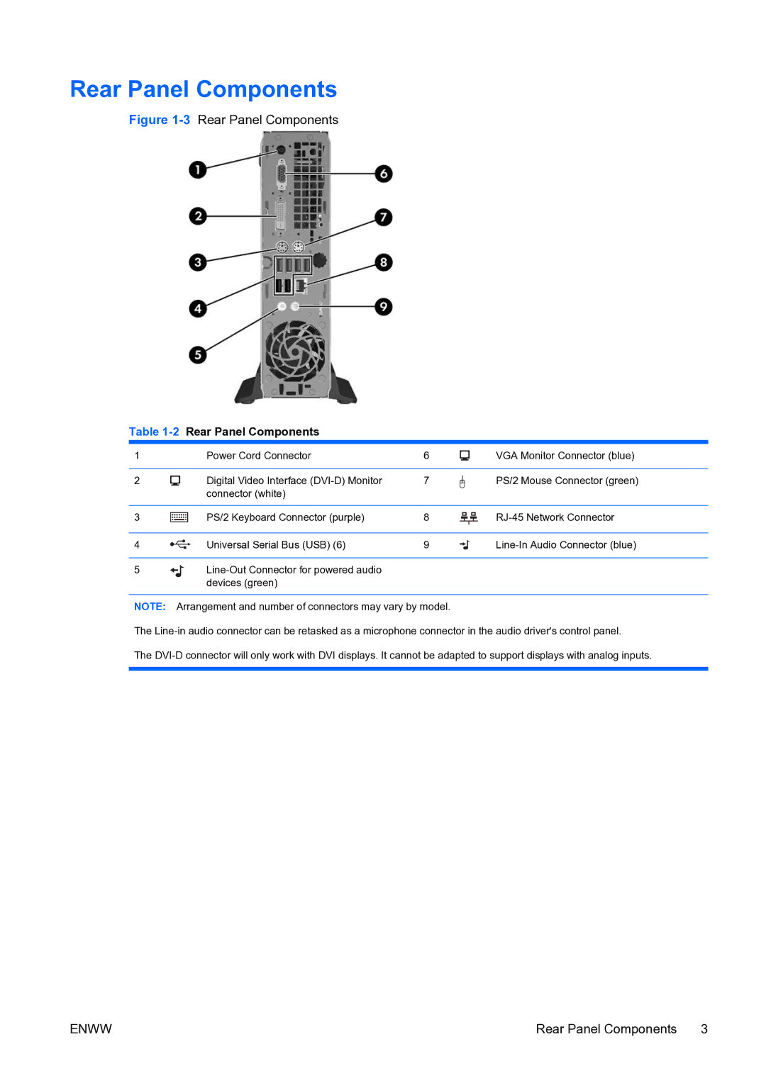 HP dc7800 manual 2Rear Panel Components 