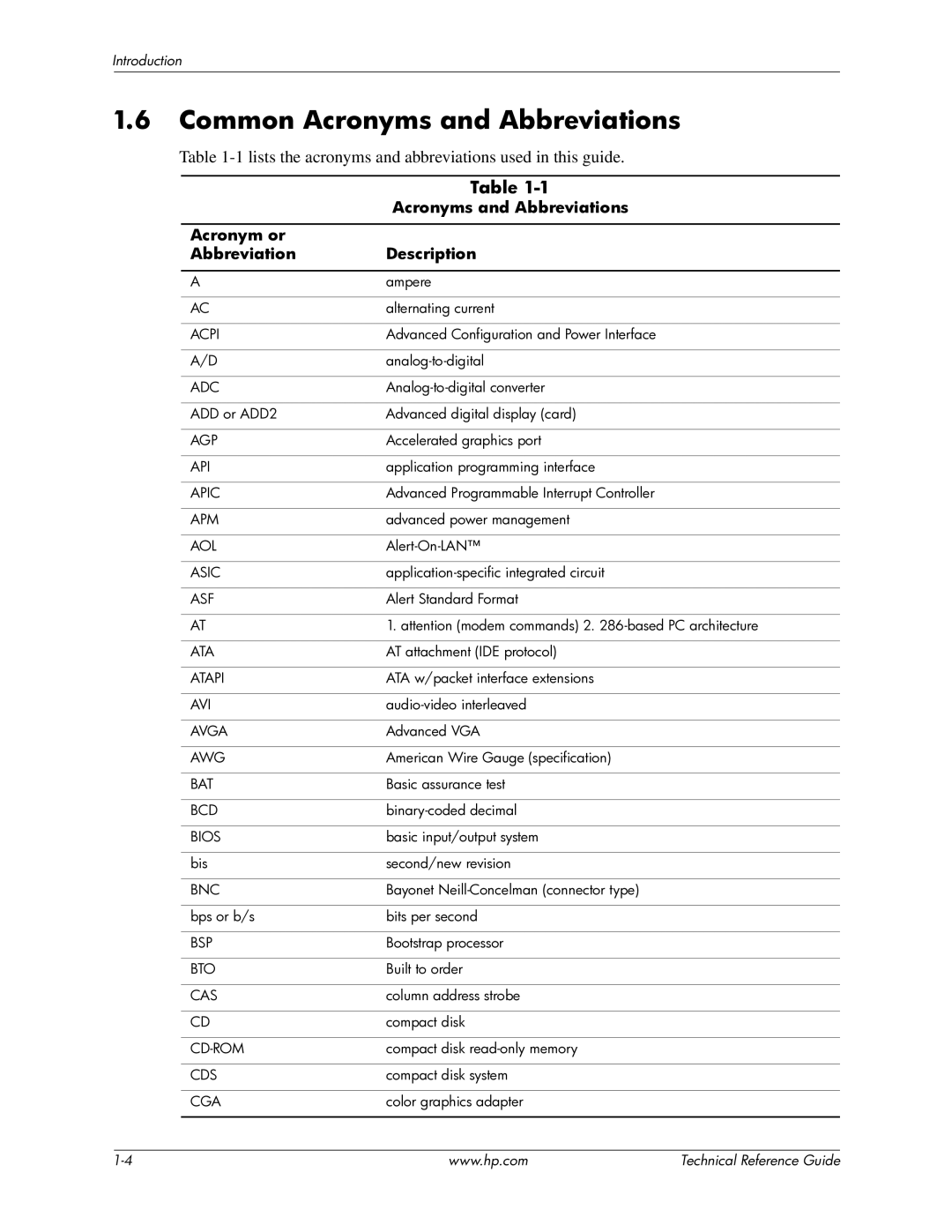 HP dc7800 manual Common Acronyms and Abbreviations, Acronyms and Abbreviations Acronym or Description 