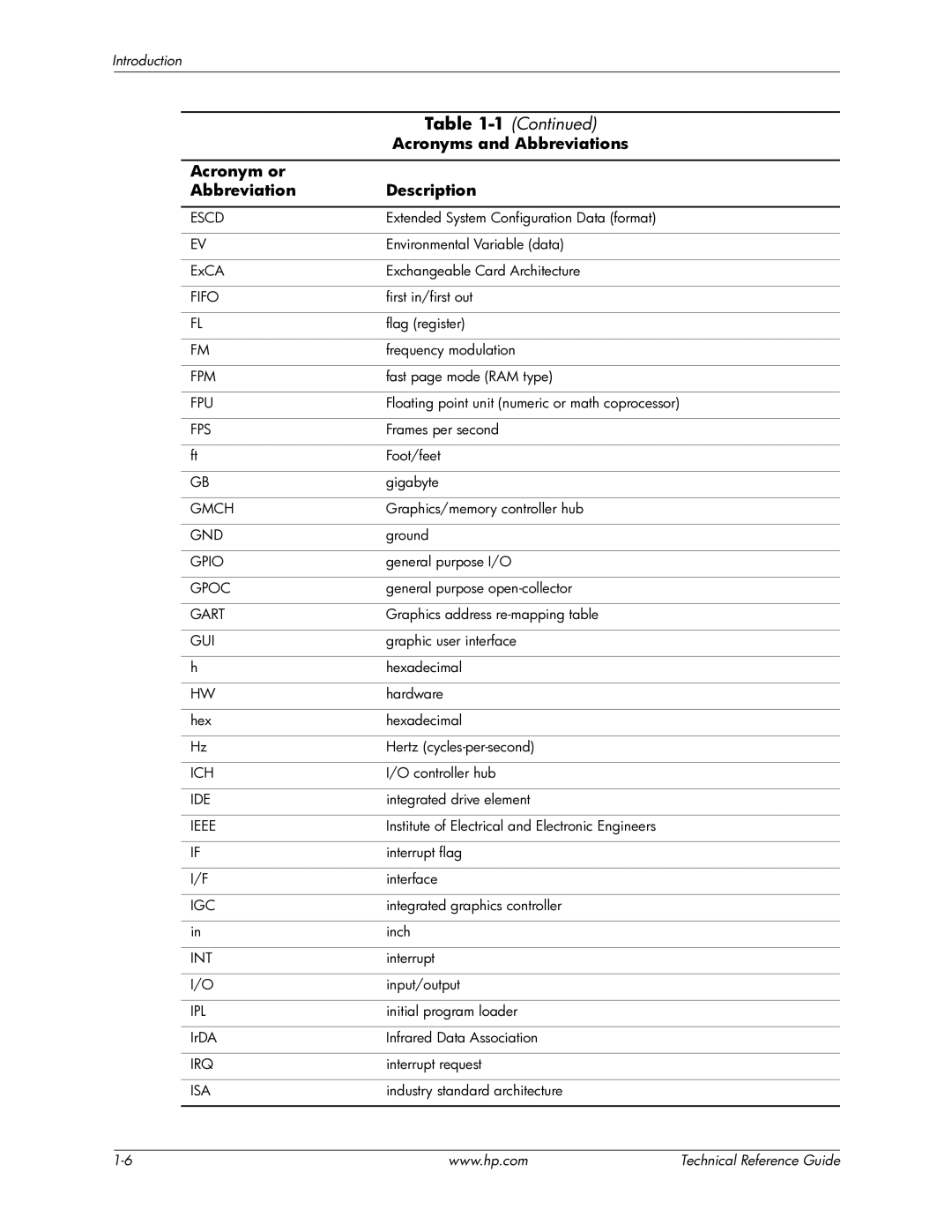 HP dc7800 manual Escd, Fifo, Fpm, Fpu, Fps, Gmch, Gnd, Gpio, Gpoc, Gart, Gui, Ich, Ide, Ieee, Igc, Int, Ipl, Irq, Isa 