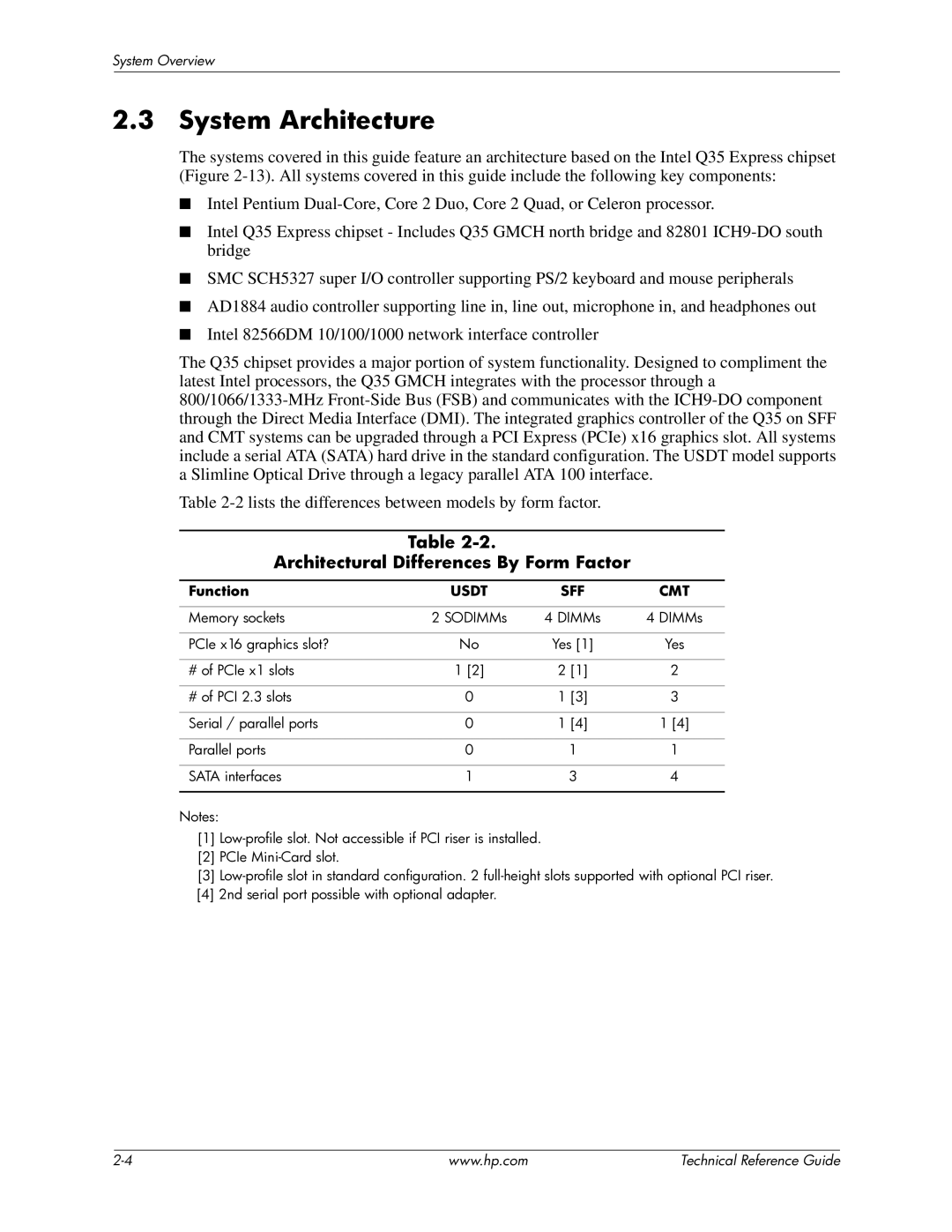 HP dc7800 manual System Architecture, Architectural Differences By Form Factor, Function 