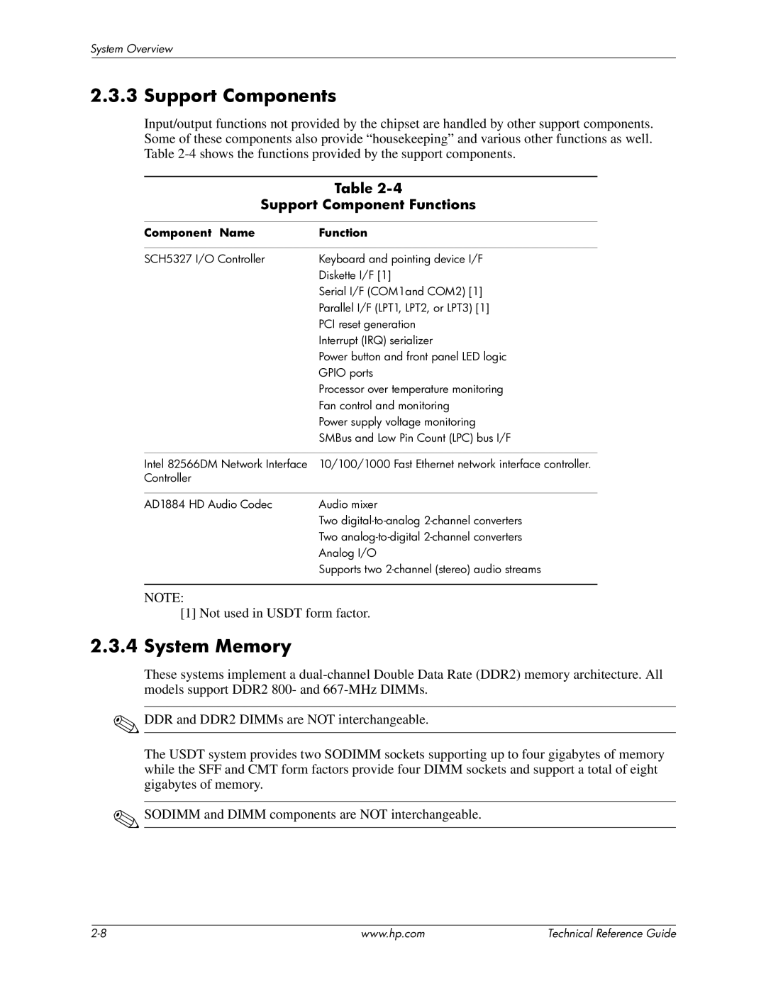 HP dc7800 manual Support Components, System Memory, Support Component Functions, Component Name Function 