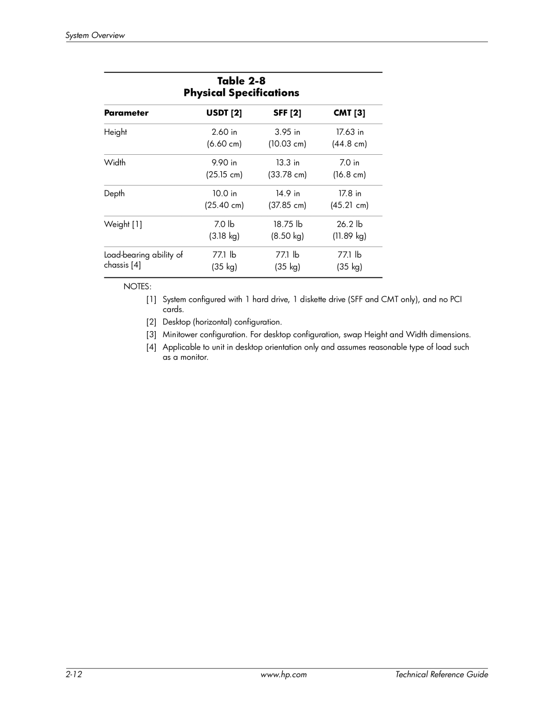 HP dc7800 manual Physical Specifications, Parameter Usdt SFF CMT 