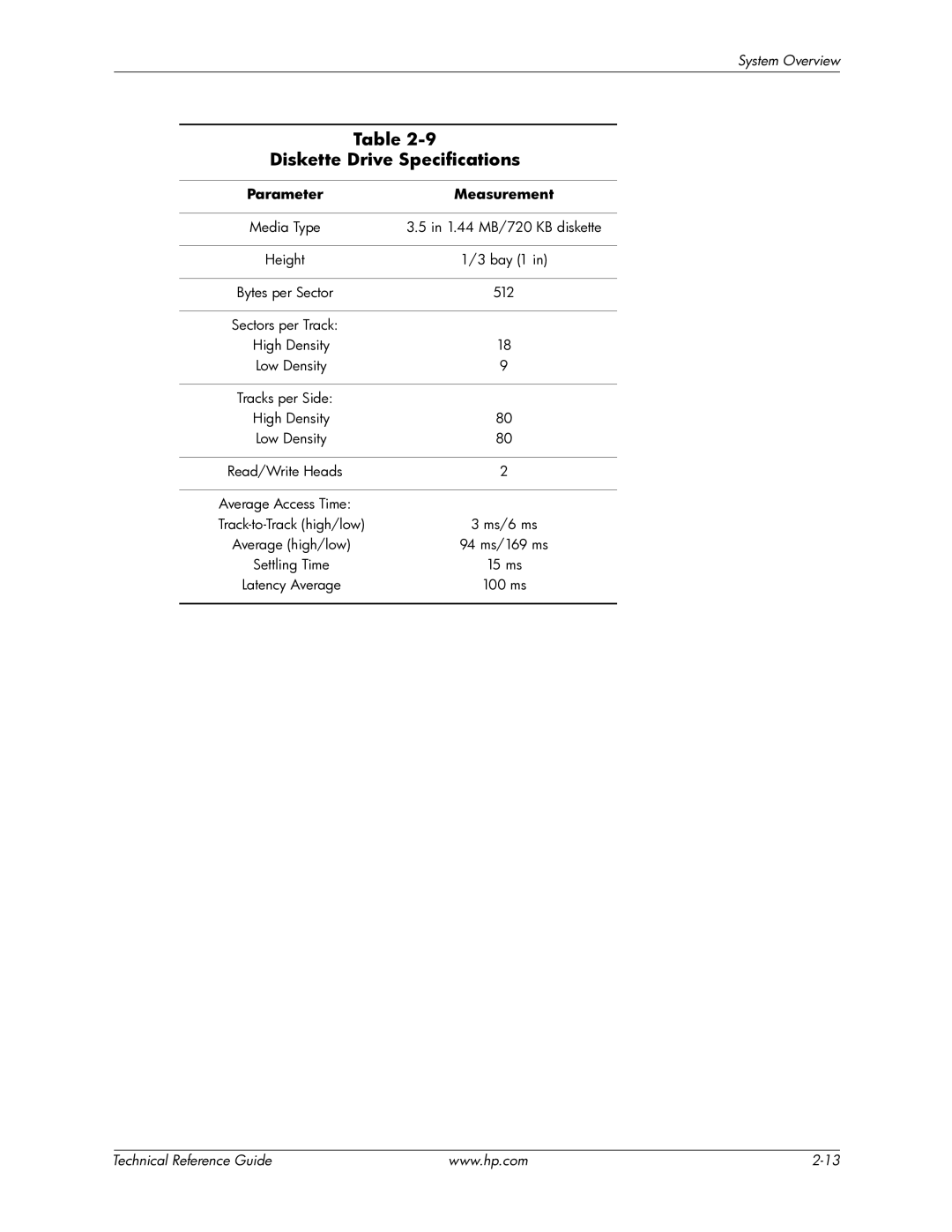 HP dc7800 manual Diskette Drive Specifications, Parameter Measurement 