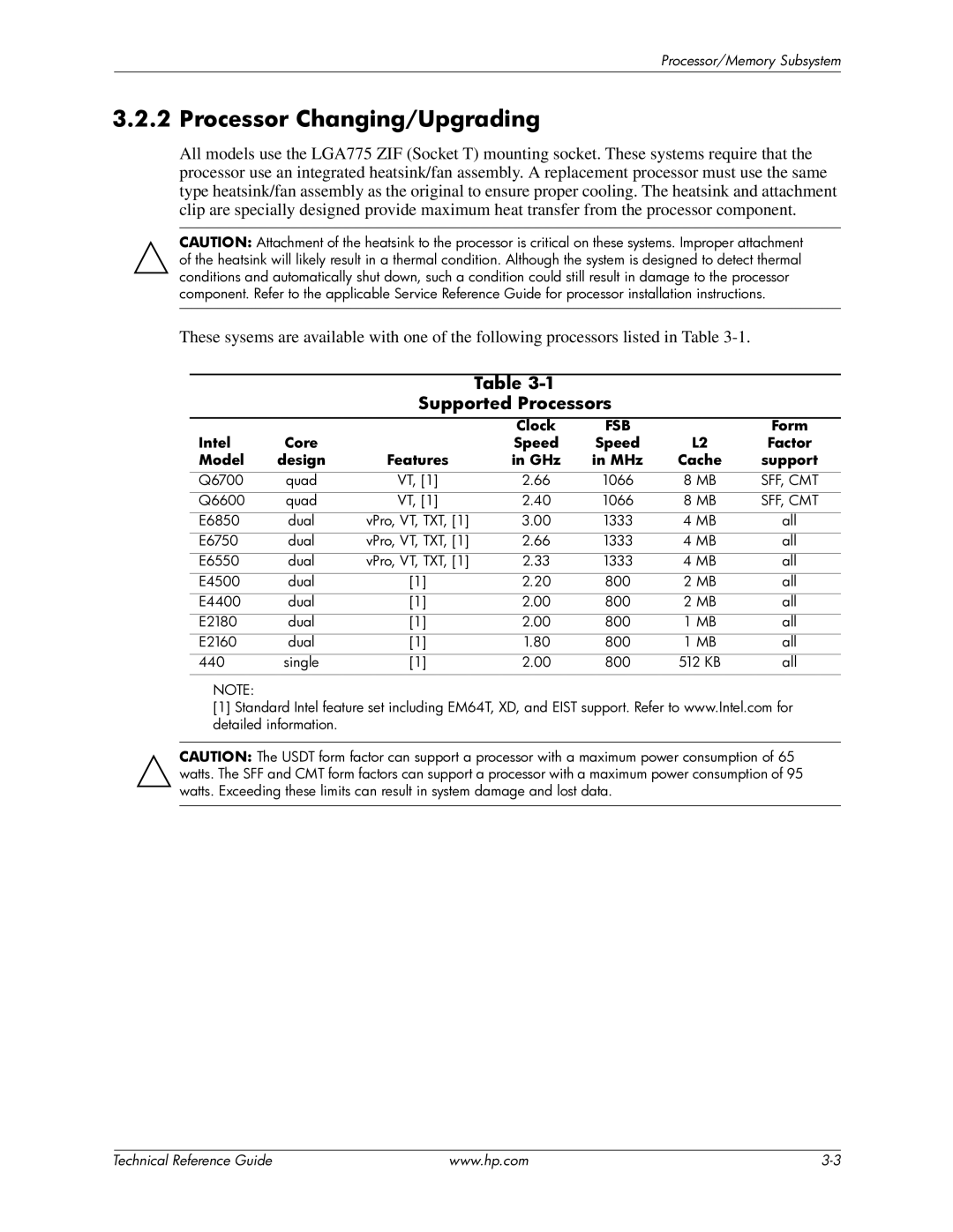 HP dc7800 manual Processor Changing/Upgrading, Supported Processors, Clock, Form 