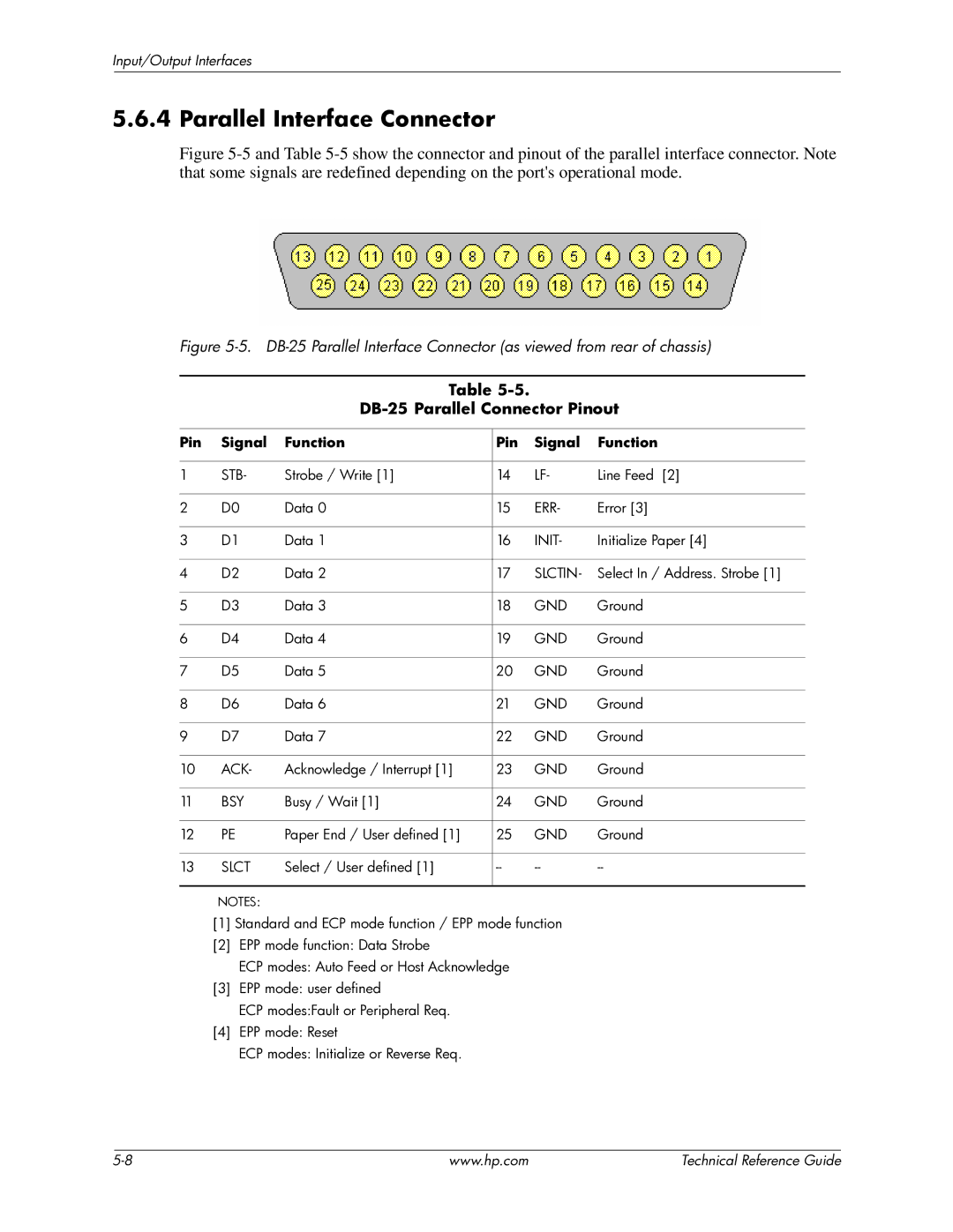 HP dc7800 manual Parallel Interface Connector, DB-25 Parallel Connector Pinout, Pin Signal Function 