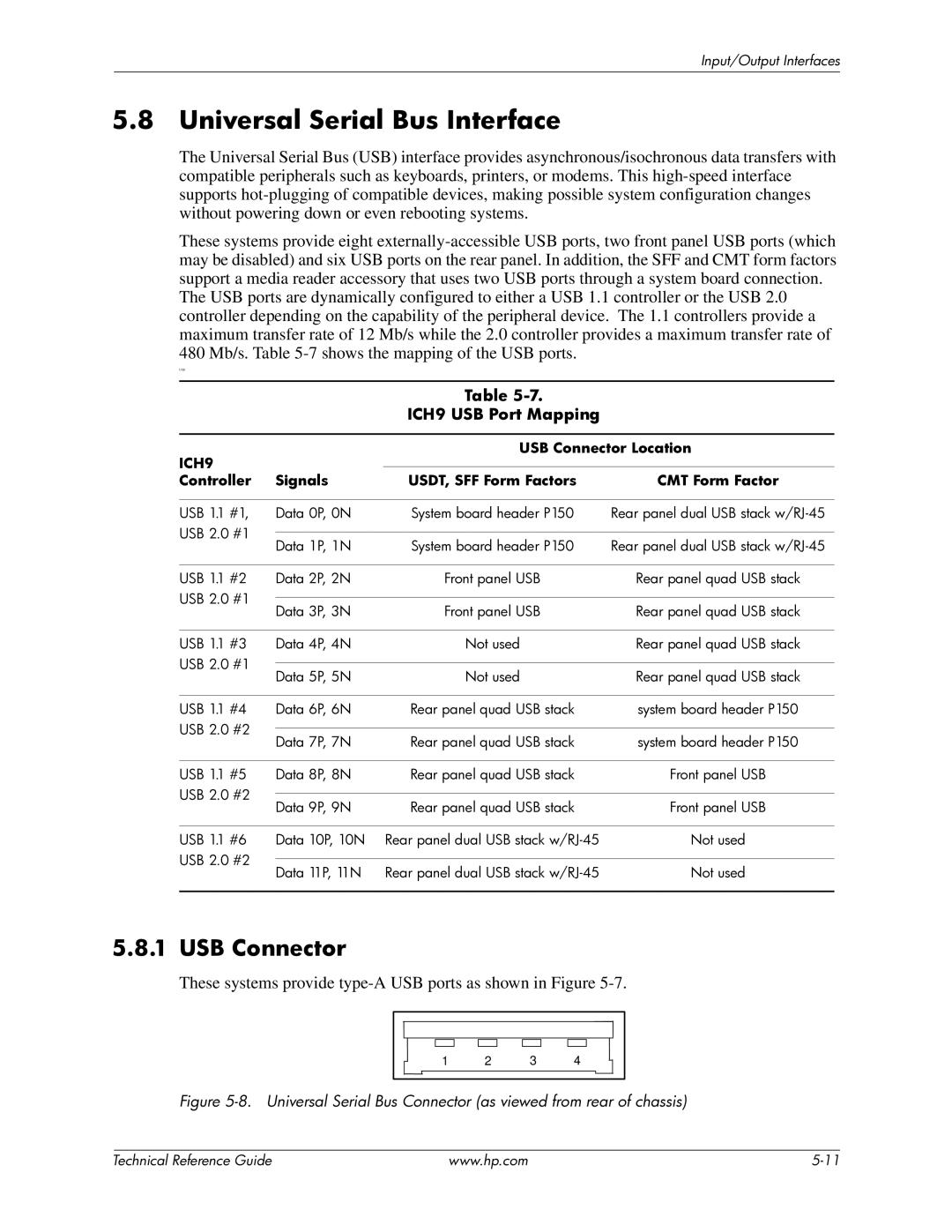 HP dc7800 manual Universal Serial Bus Interface, ICH9 USB Port Mapping, USB Connector Location 