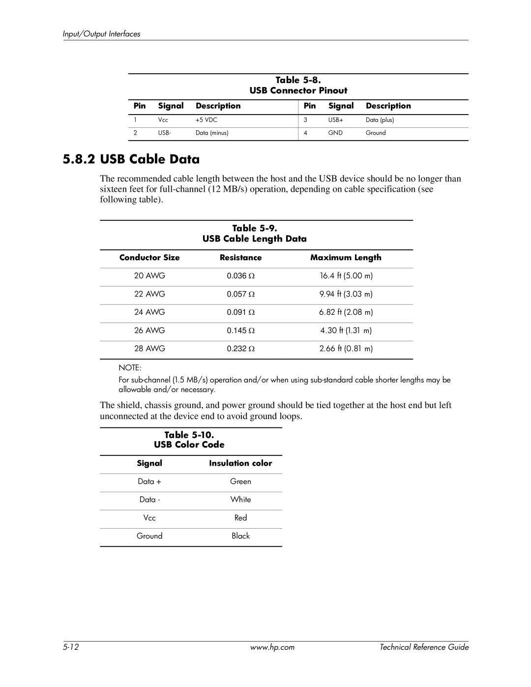 HP dc7800 manual USB Cable Data, USB Connector Pinout, USB Cable Length Data, USB Color Code 