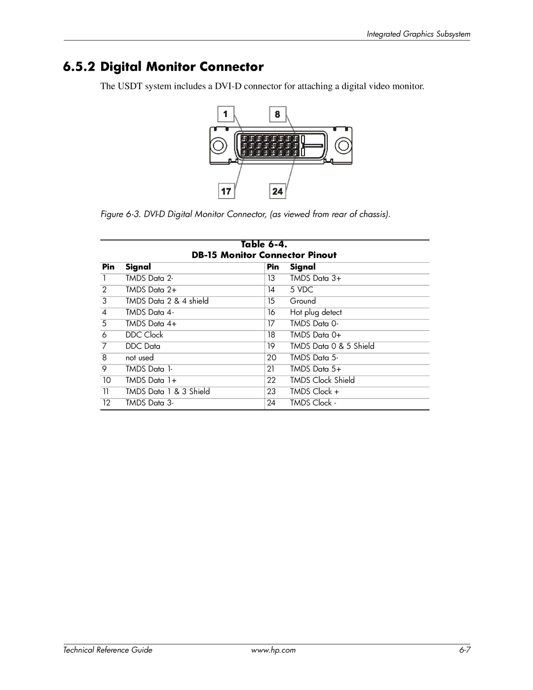 HP dc7800 manual Digital Monitor Connector, Pin Signal 