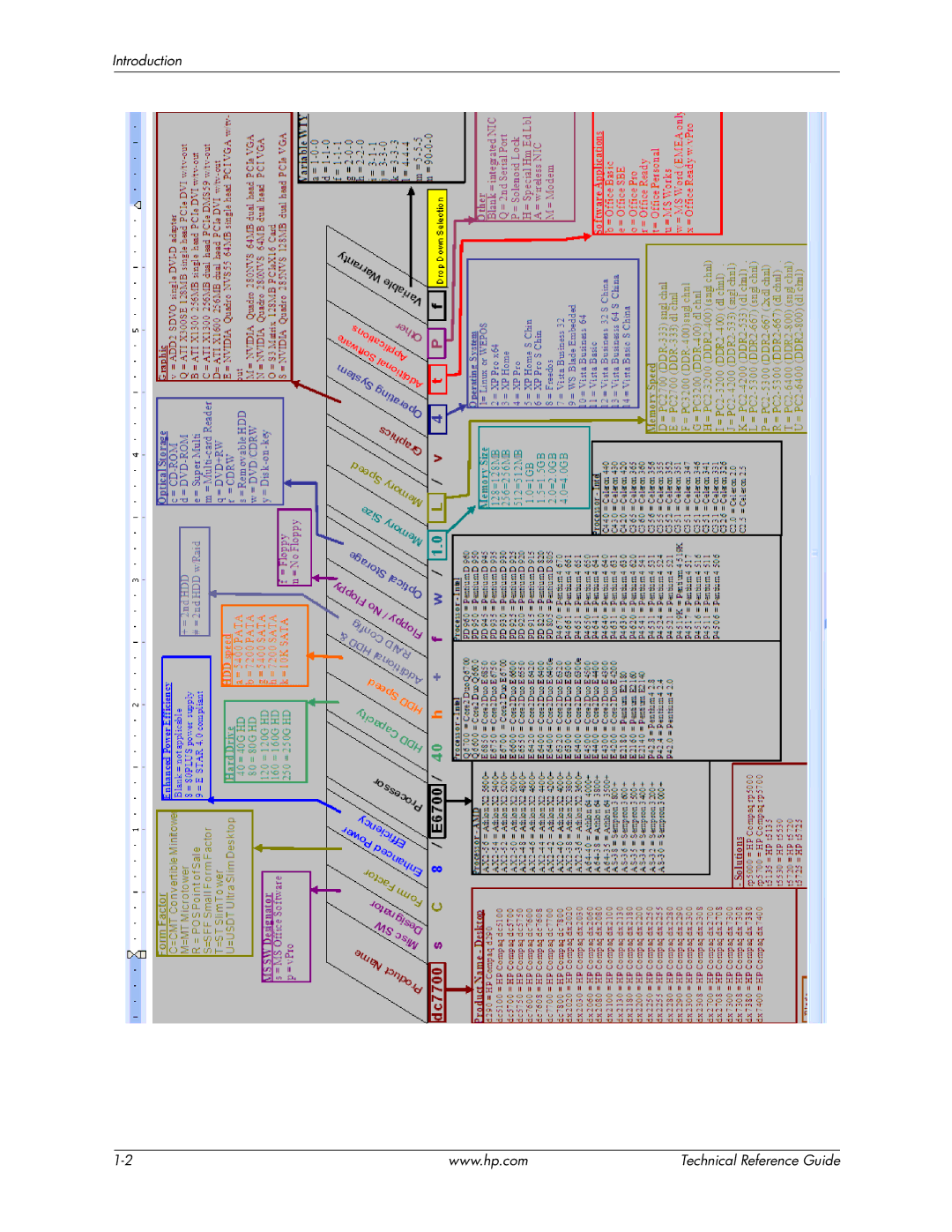 HP dc7800 manual Introduction 