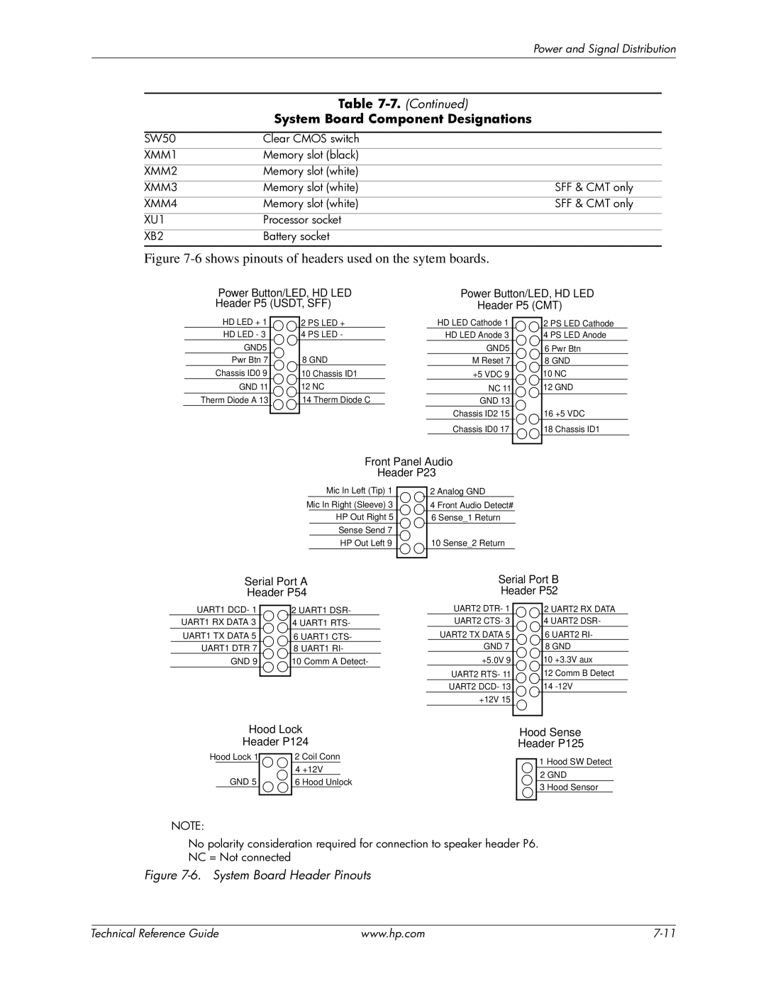 HP dc7800 manual System Board Component Designations 