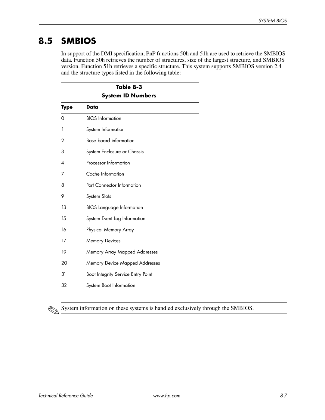 HP dc7800 manual Smbios, Type Data 