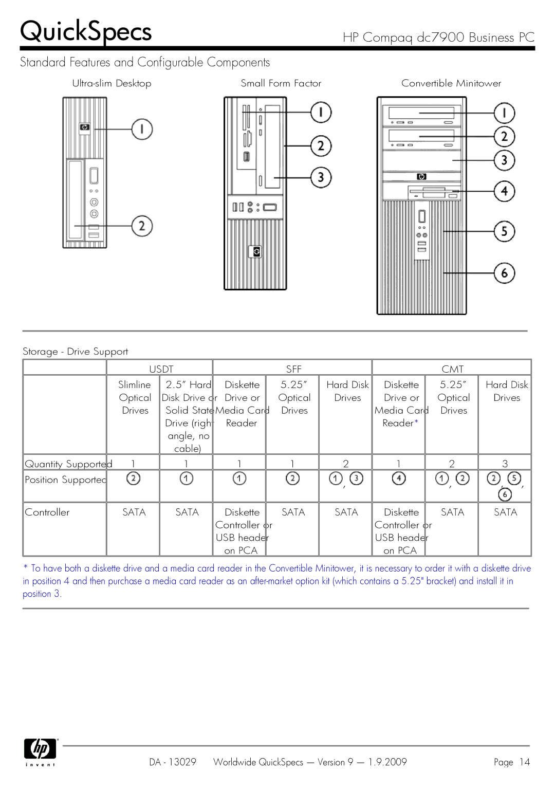 HP Dc7900 dc7900 manual Usdt SFF CMT, Controller USB header On PCA 