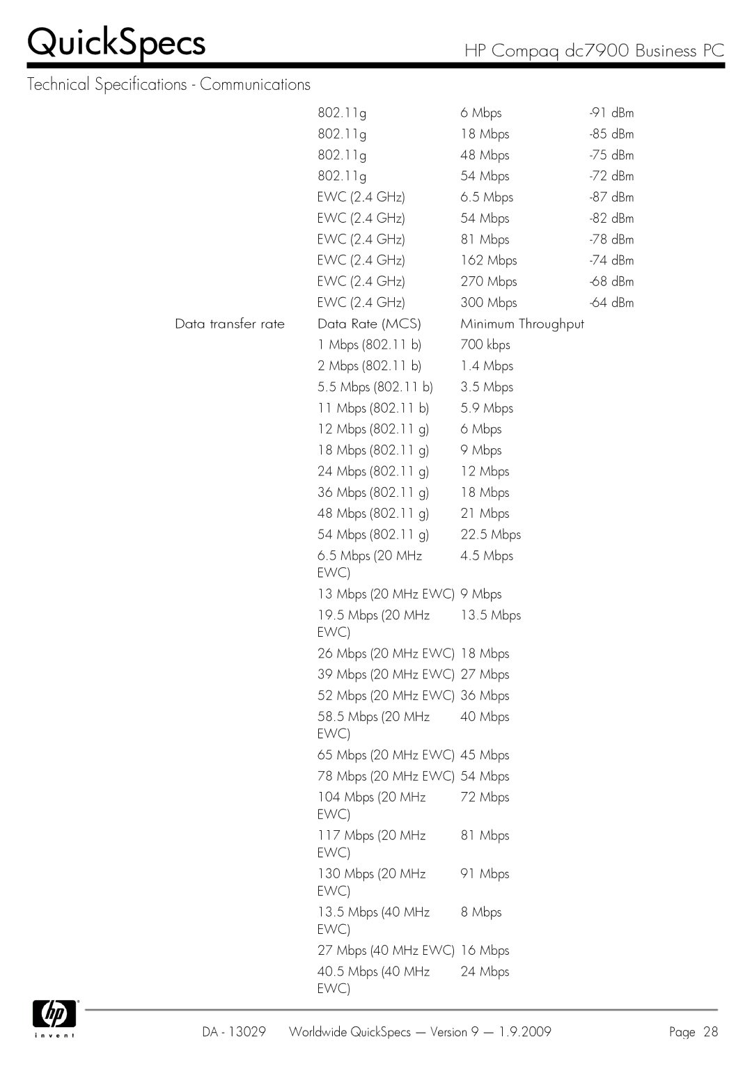 HP Dc7900 dc7900 manual Ewc, Mbps 20 MHz EWC 9 Mbps, Mbps 20 MHz EWC 45 Mbps Mbps 20 MHz EWC 54 Mbps, Mbps 40 MHz 