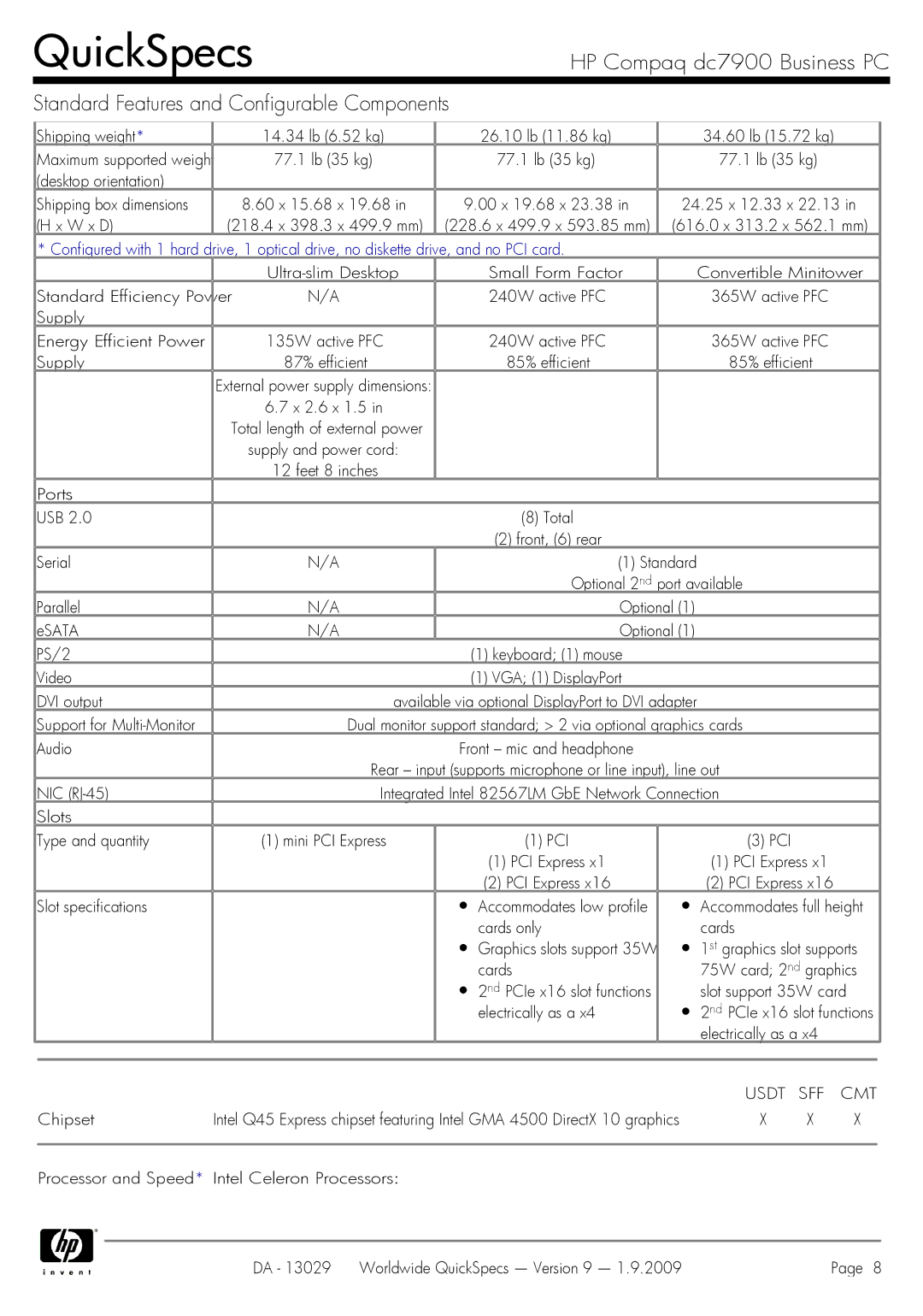 HP Dc7900 dc7900 manual Usdt, Cmt 