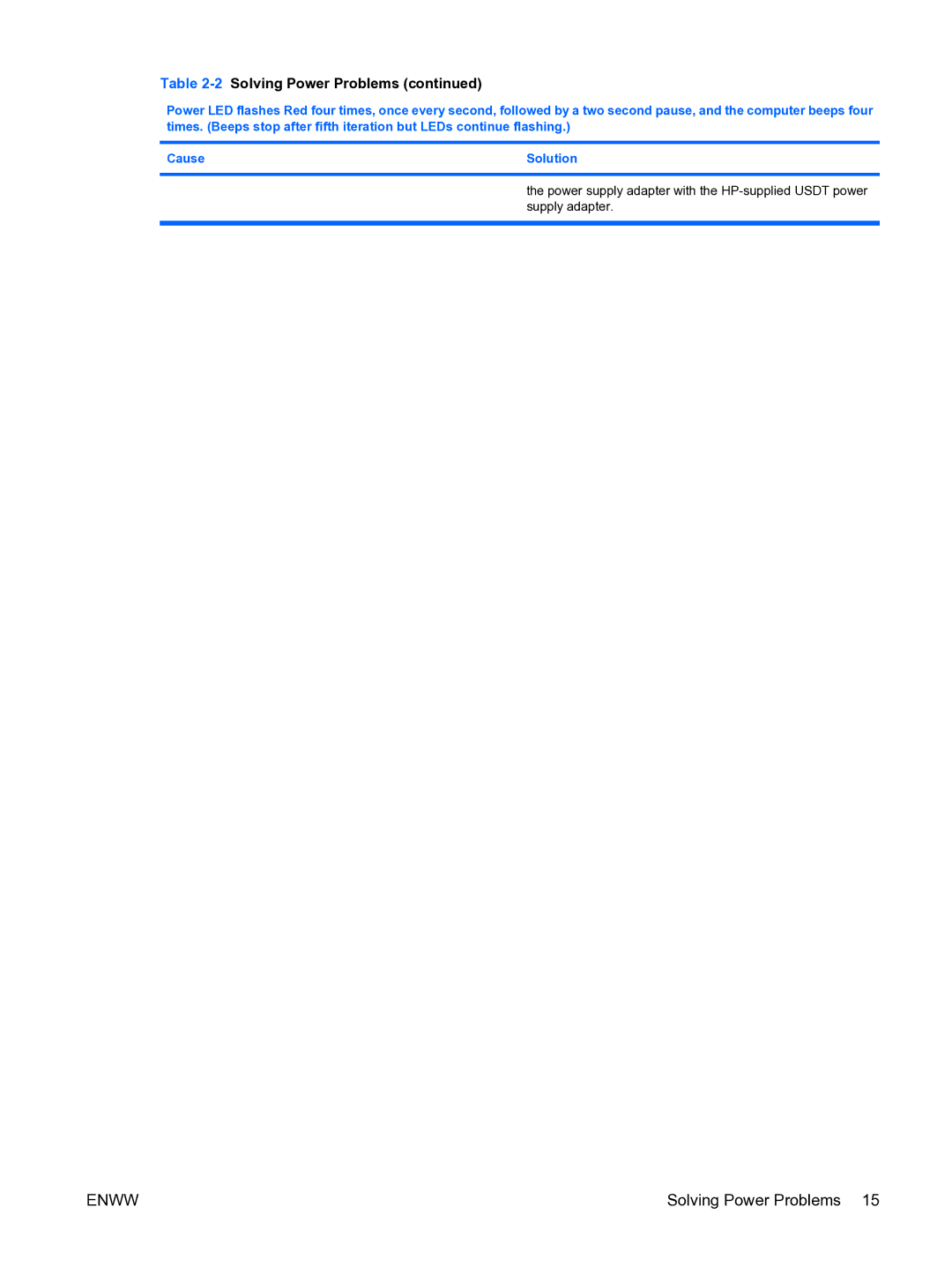 HP dc7900 manual Solving Power Problems 