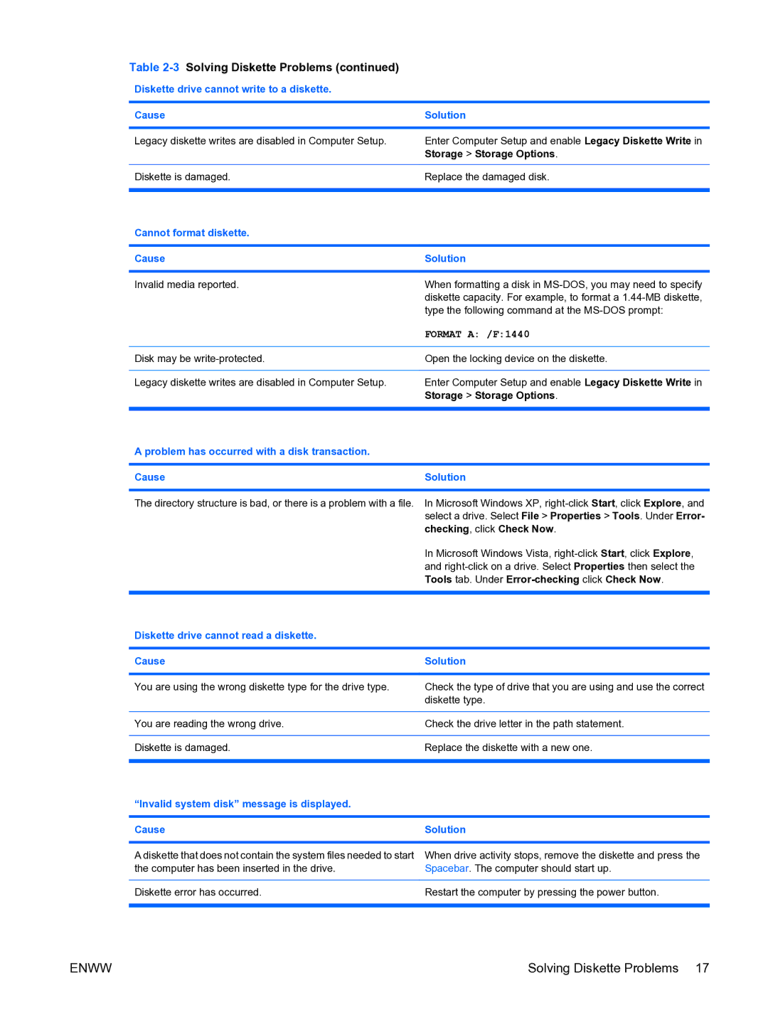 HP dc7900 manual Solving Diskette Problems, Cannot format diskette Cause Solution 