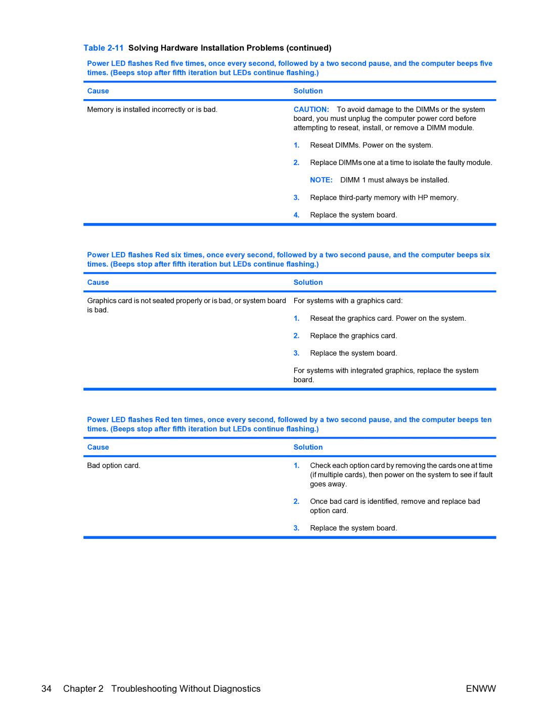 HP dc7900 manual Goes away, Once bad card is identified, remove and replace bad, Option card 