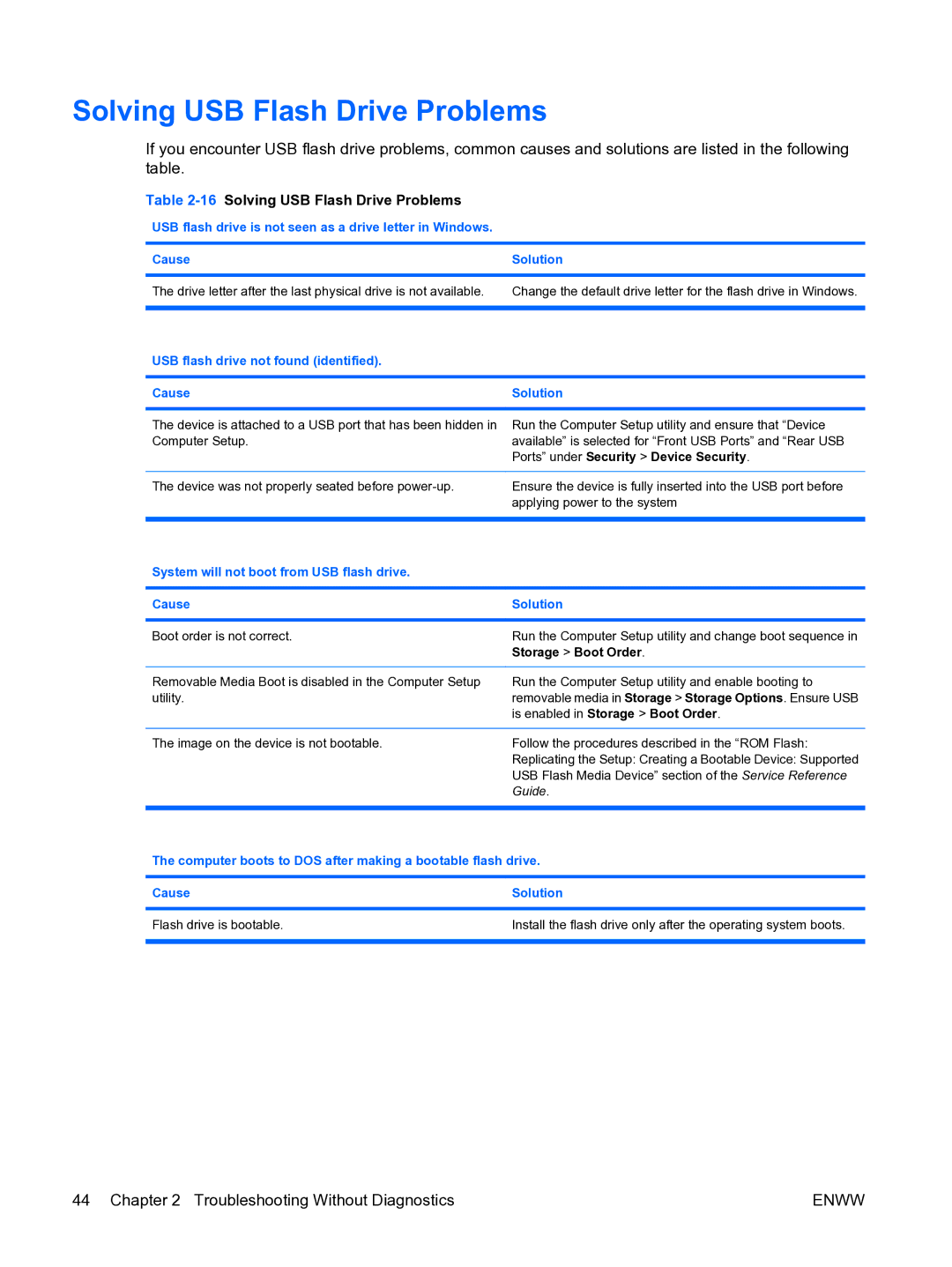 HP dc7900 manual 16Solving USB Flash Drive Problems, USB flash drive not found identified Cause Solution 