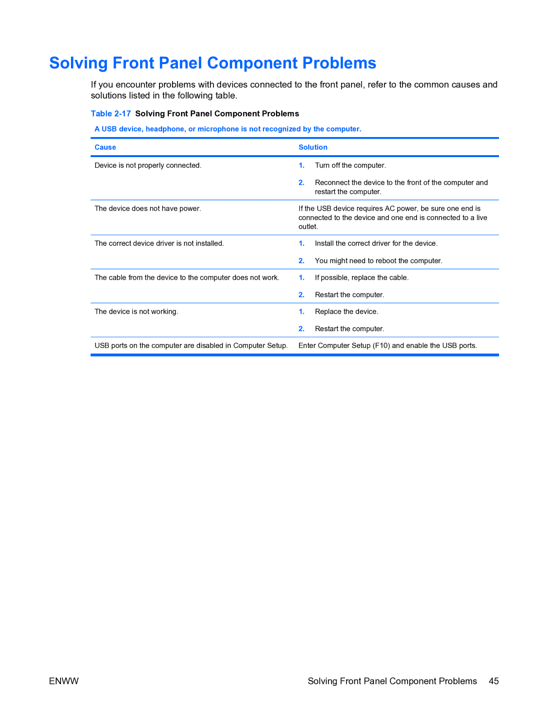 HP dc7900 manual 17Solving Front Panel Component Problems 