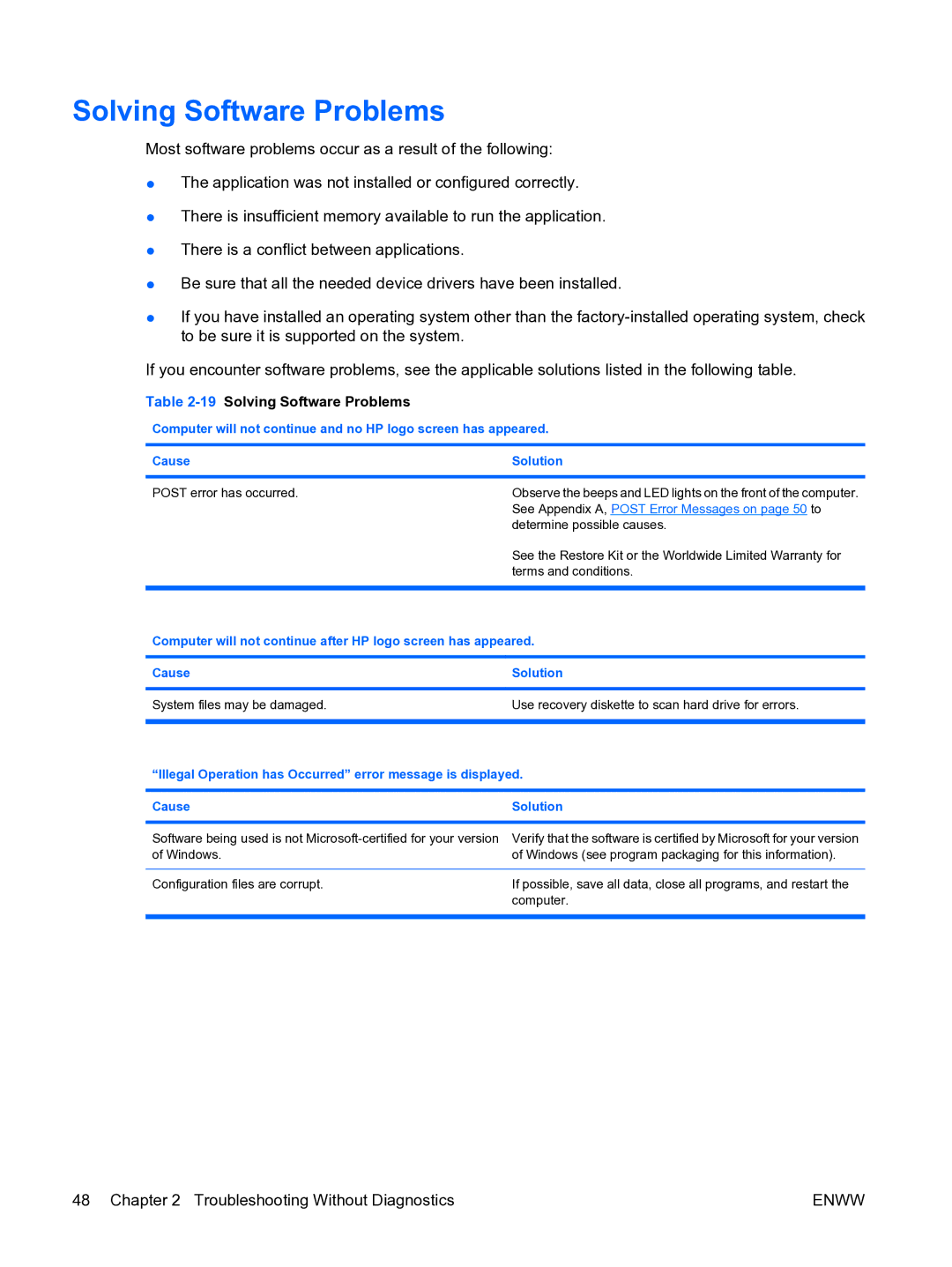 HP dc7900 manual 19Solving Software Problems 