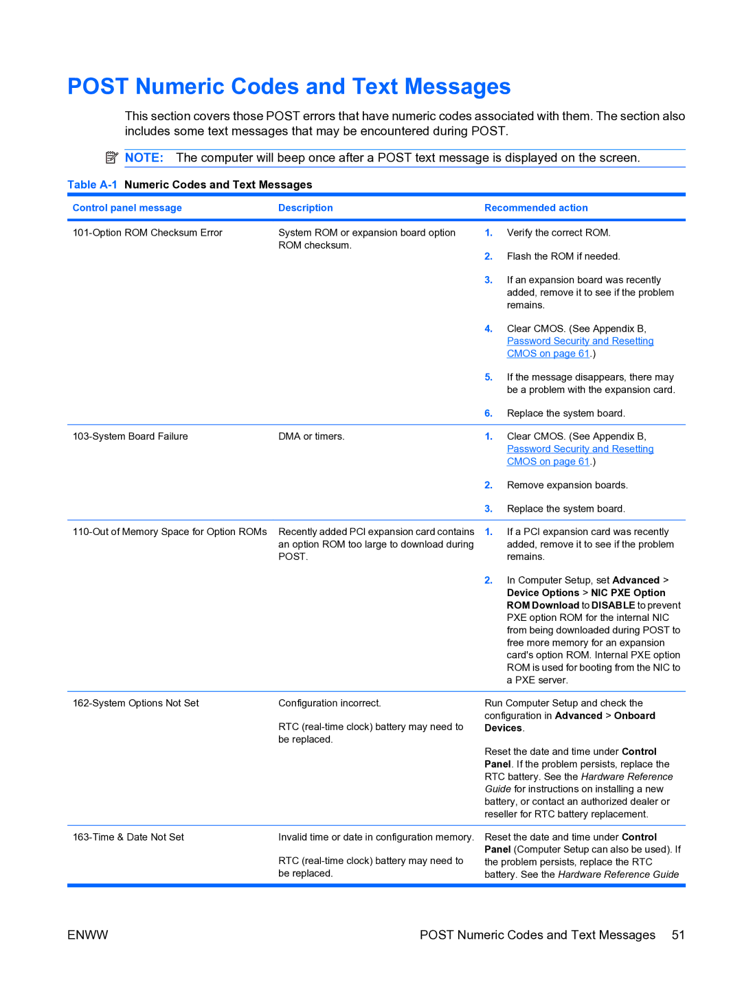 HP dc7900 Post Numeric Codes and Text Messages, Table A-1Numeric Codes and Text Messages, Device Options NIC PXE Option 