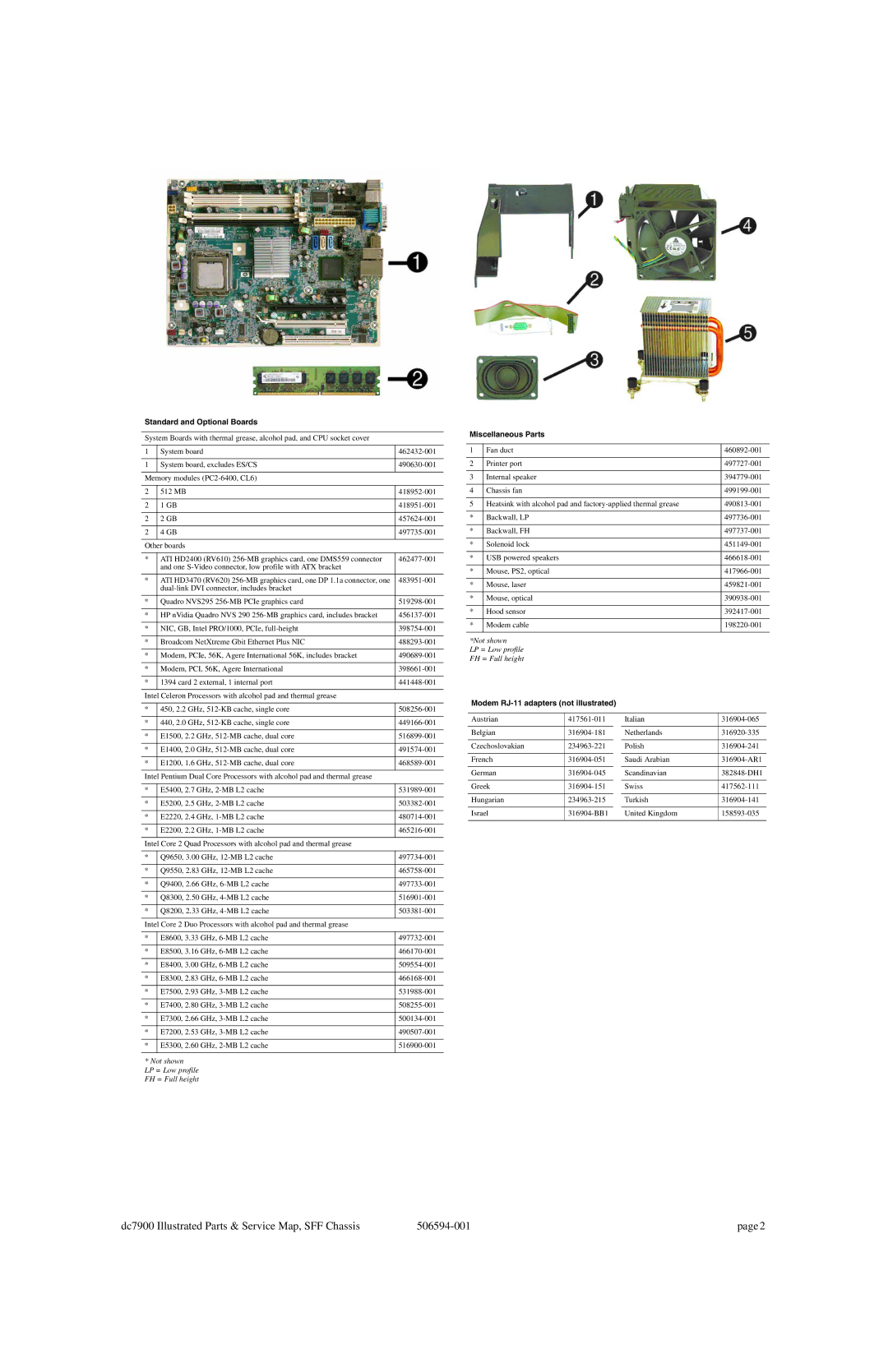 HP dc7900 manual Standard and Optional Boards, Miscellaneous Parts, Modem RJ-11 adapters not illustrated 