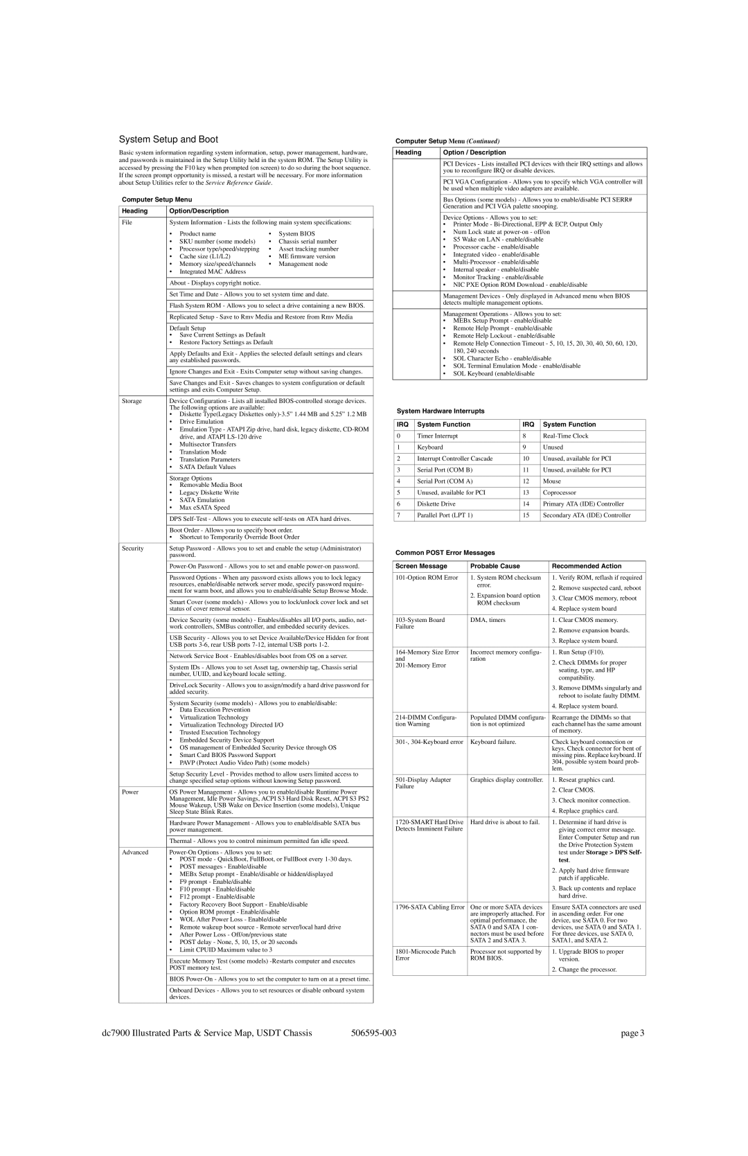 HP dc7900 manual System Setup and Boot, Computer Setup Menu Heading Option/Description, System Hardware Interrupts 