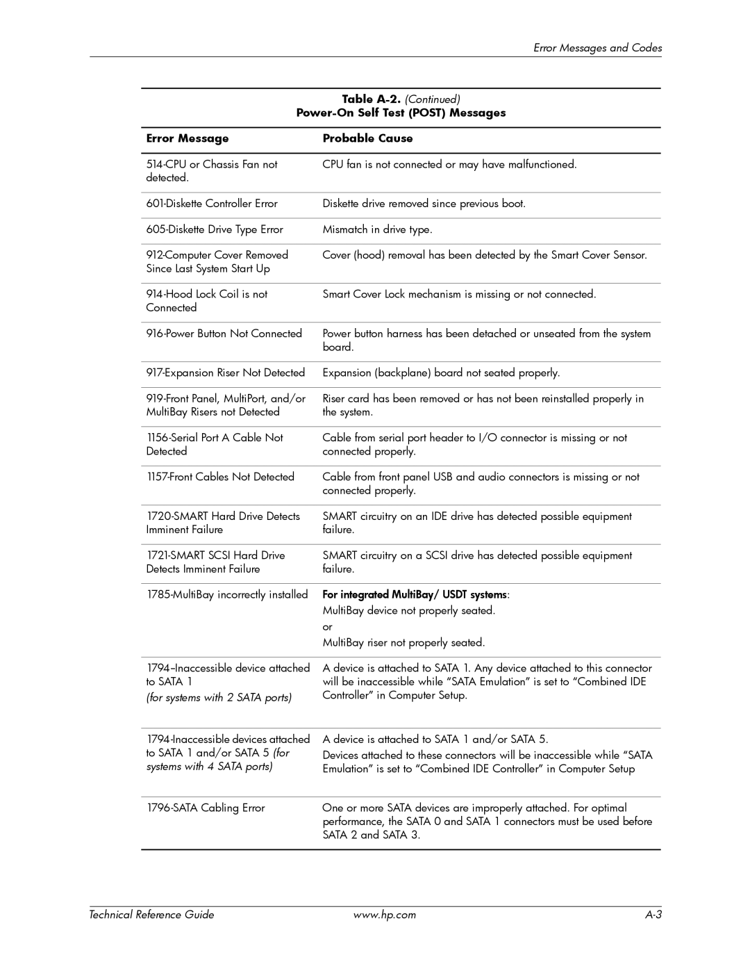 HP dc7900 manual Table A-2 