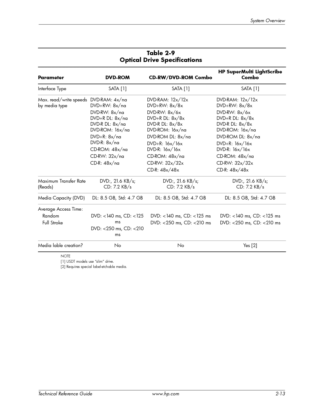 HP dc7900 manual Optical Drive Specifications, HP SuperMulti LightScribe, Parameter, CD-RW/DVD-ROM Combo 