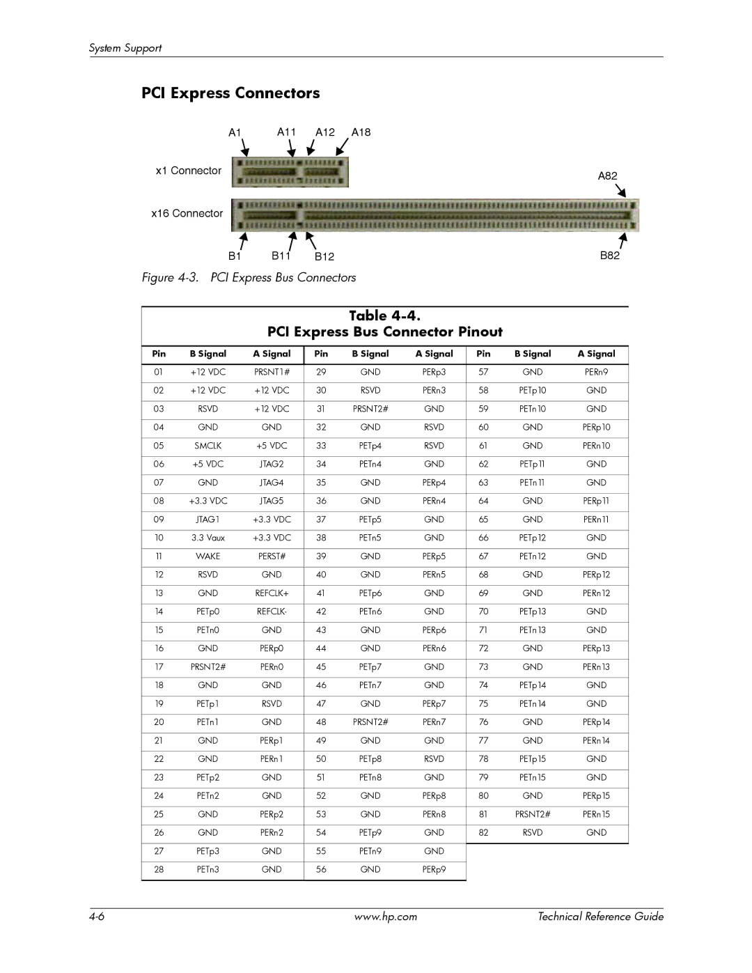 HP dc7900 manual PCI Express Connectors, PCI Express Bus Connector Pinout 