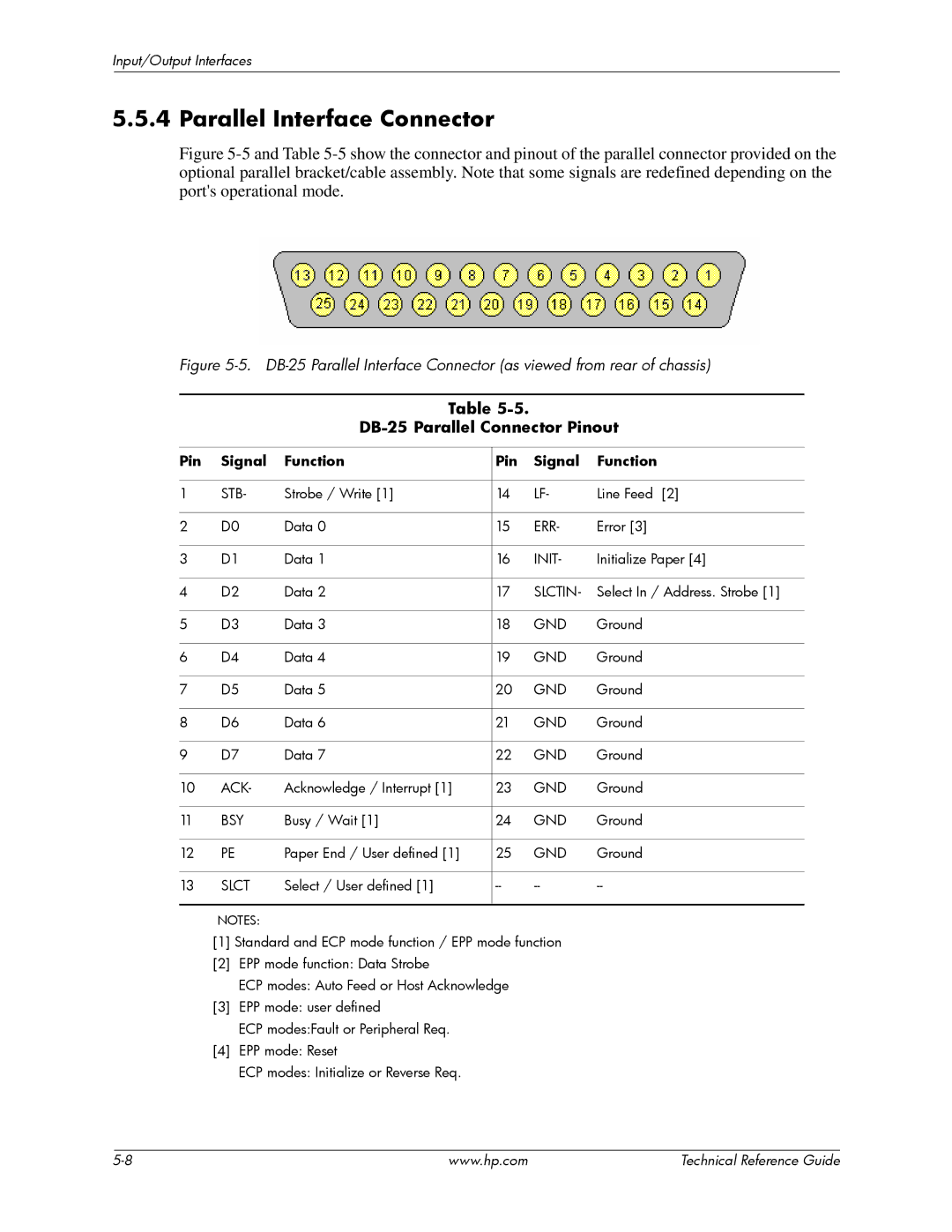 HP dc7900 manual Parallel Interface Connector, DB-25 Parallel Connector Pinout, Pin Signal Function 