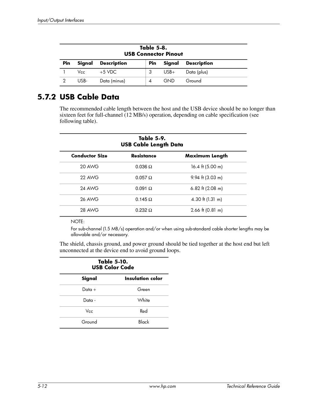 HP dc7900 manual USB Cable Data, USB Connector Pinout, USB Cable Length Data, USB Color Code 