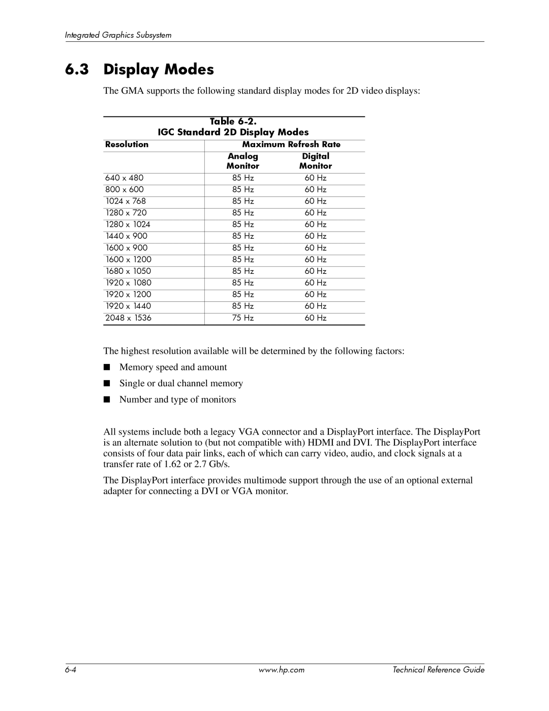 HP dc7900 manual IGC Standard 2D Display Modes, Resolution Maximum Refresh Rate Analog Digital Monitor 