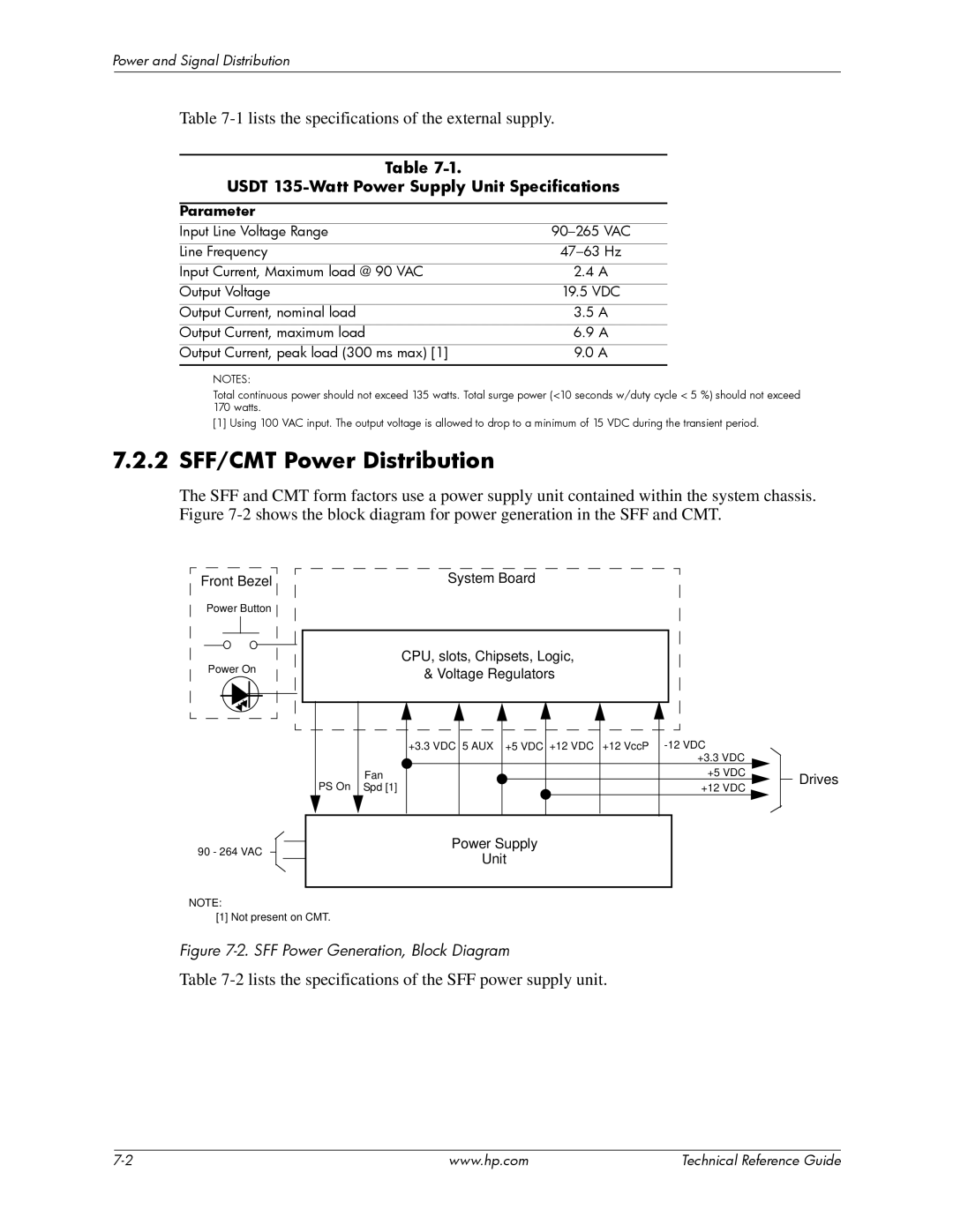 HP dc7900 manual 2 SFF/CMT Power Distribution, Usdt 135-Watt Power Supply Unit Specifications 