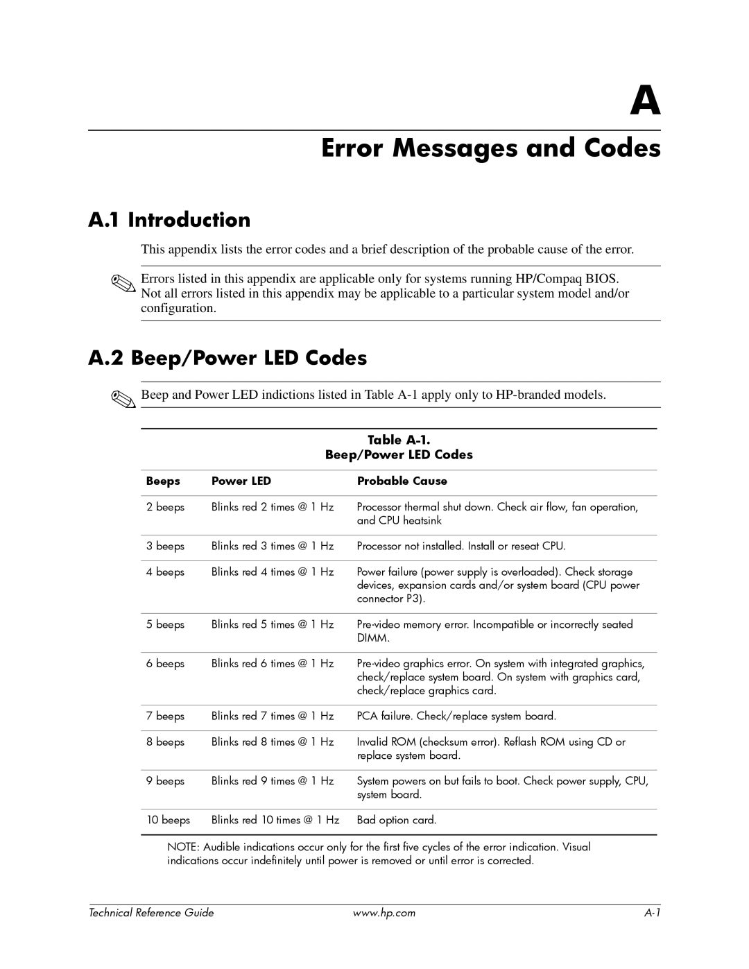 HP dc7900 manual Error Messages and Codes, Table A-1 Beep/Power LED Codes, Beeps Power LED Probable Cause 