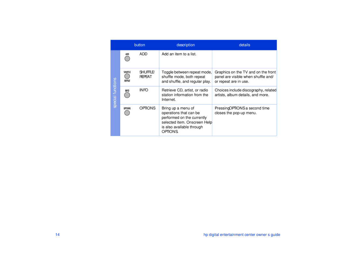 HP de100c manual Special functions, Repeat 