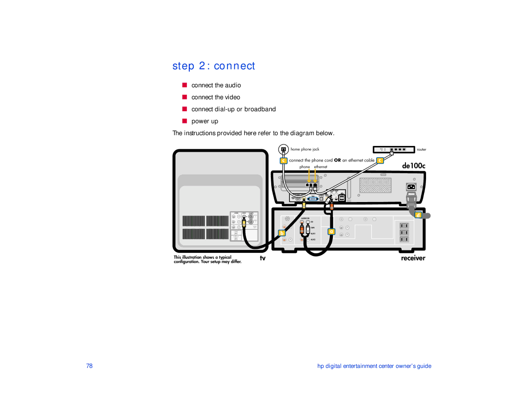 HP de100c manual Connect, De100c 