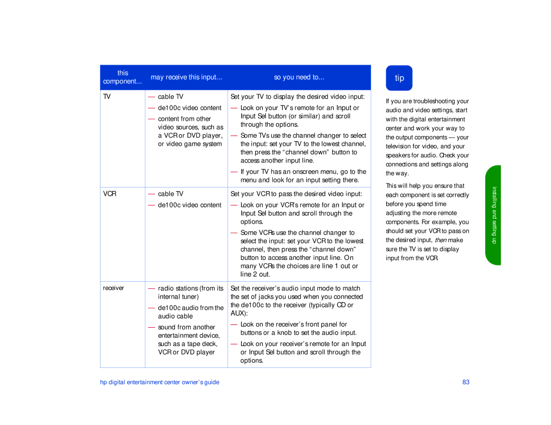 HP de100c manual This May receive this input So you need to Component, Vcr 
