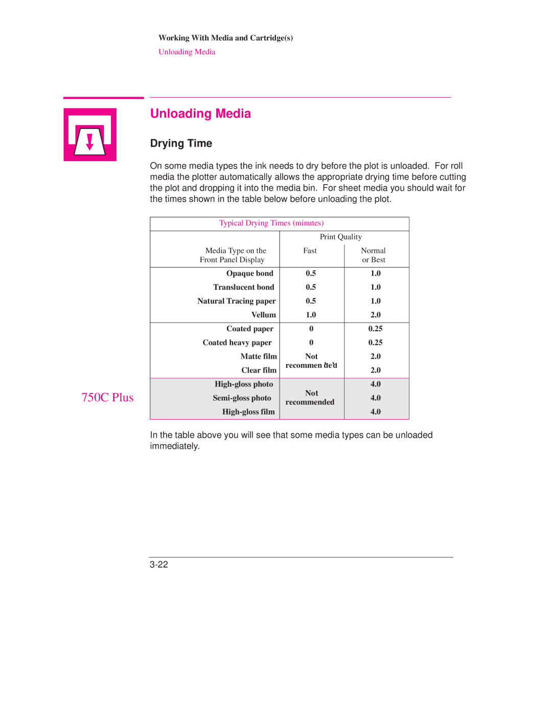 HP Design Jet Plotter 700, Design Jet Plotter 750C Plus manual Unloading Media, Typical Drying Times minutes 