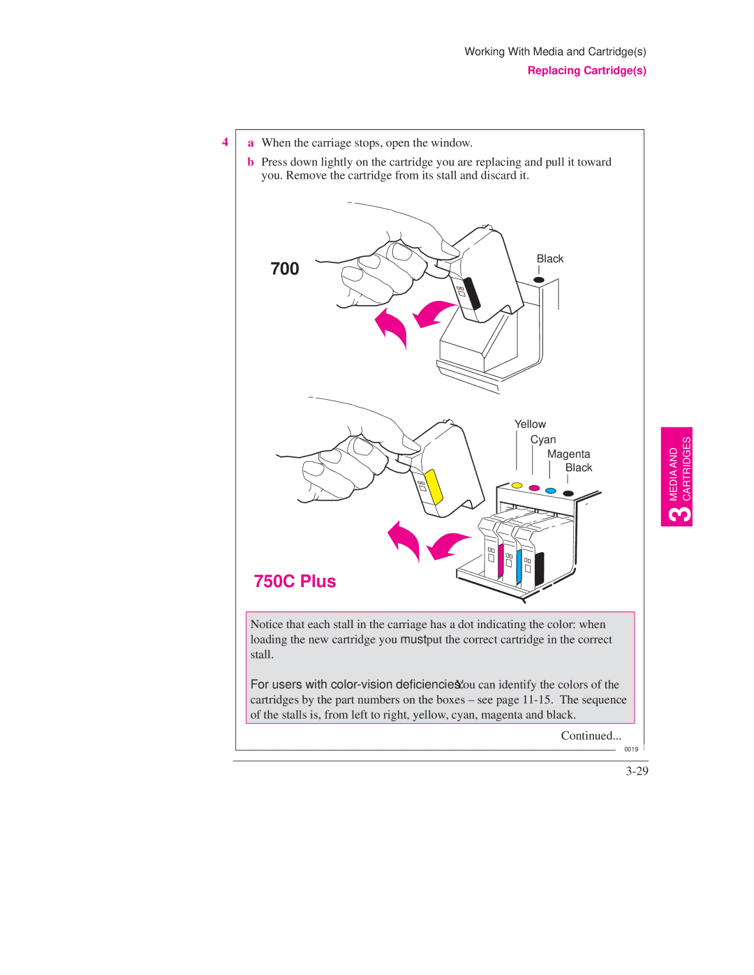 HP Design Jet Plotter 750C Plus, Design Jet Plotter 700 manual Black Yellow Cyan Magenta 