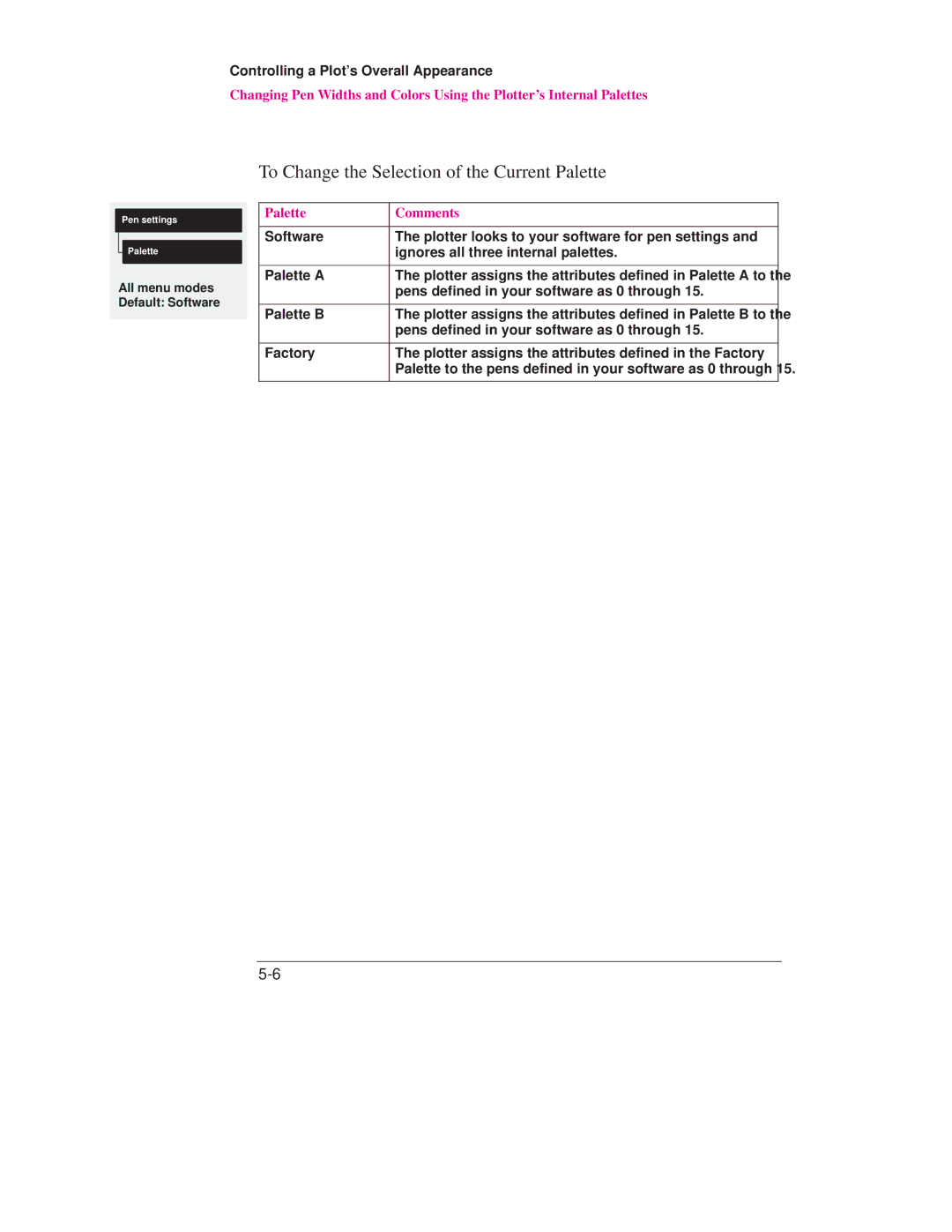 HP Design Jet Plotter 700, Design Jet Plotter 750C Plus To Change the Selection of the Current Palette, Palette Comments 