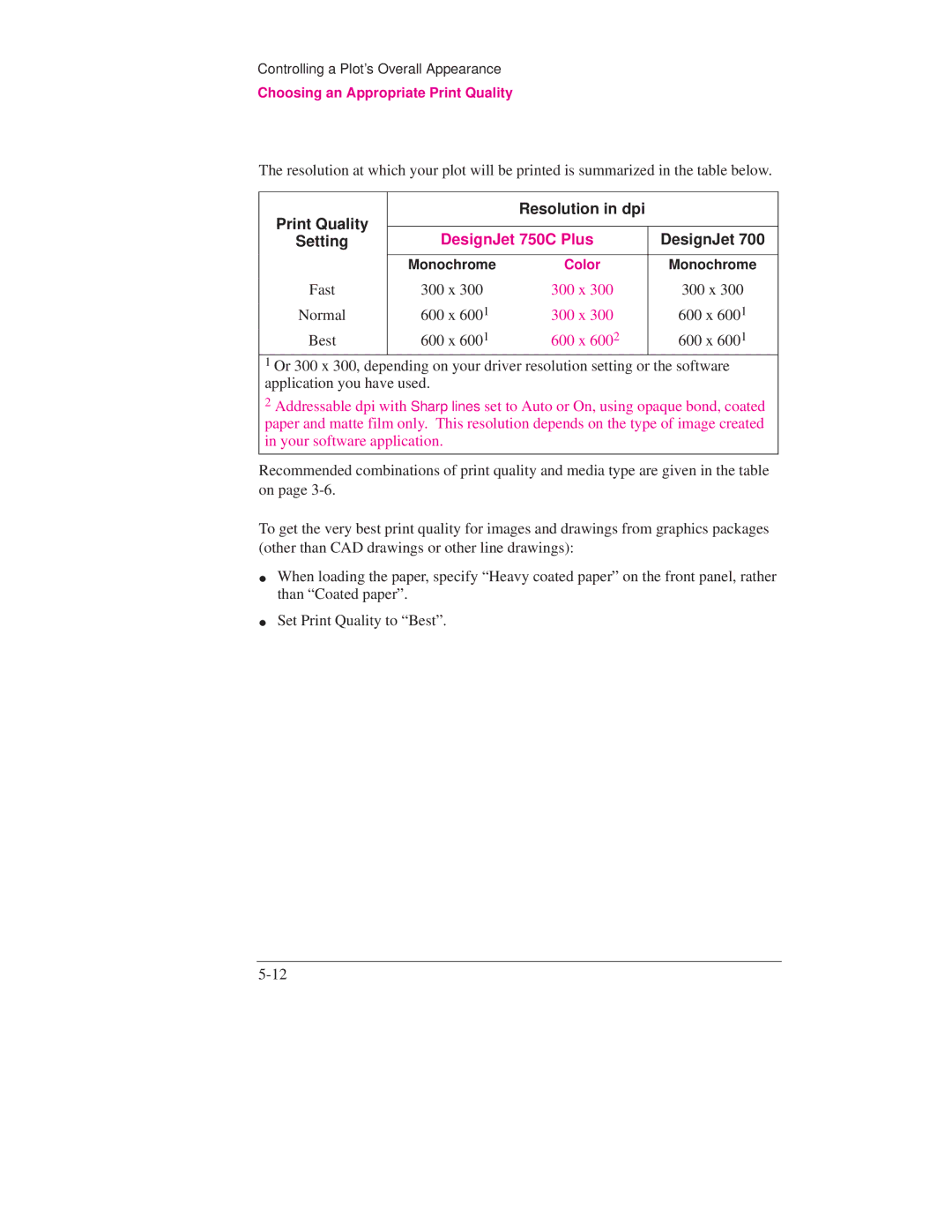 HP Design Jet Plotter 700, Design Jet Plotter 750C Plus manual 300 x, Normal 600 x 600, Best 600 x 600, Color 