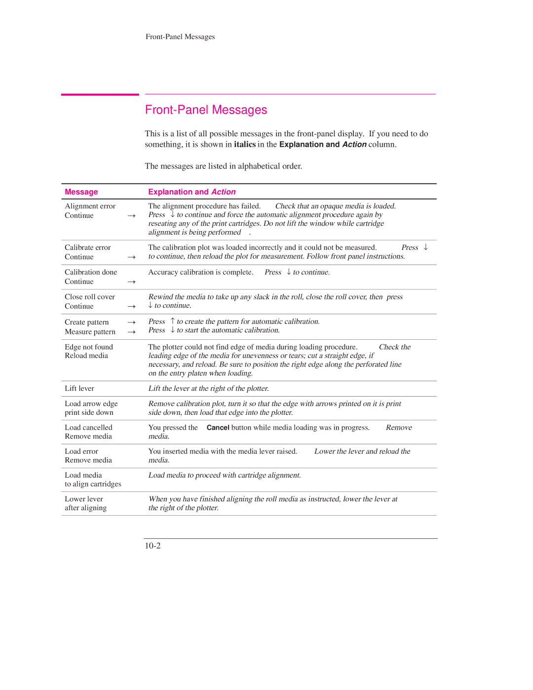 HP Design Jet Plotter 700 manual Front-Panel Messages, Messages are listed in alphabetical order, 10-2 