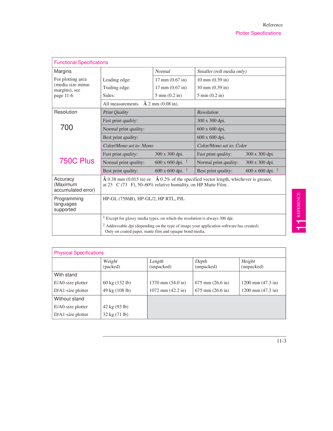 HP Design Jet Plotter 750C Plus, Design Jet Plotter 700 manual 11-3, Plotter Specifications Functional Specifications 