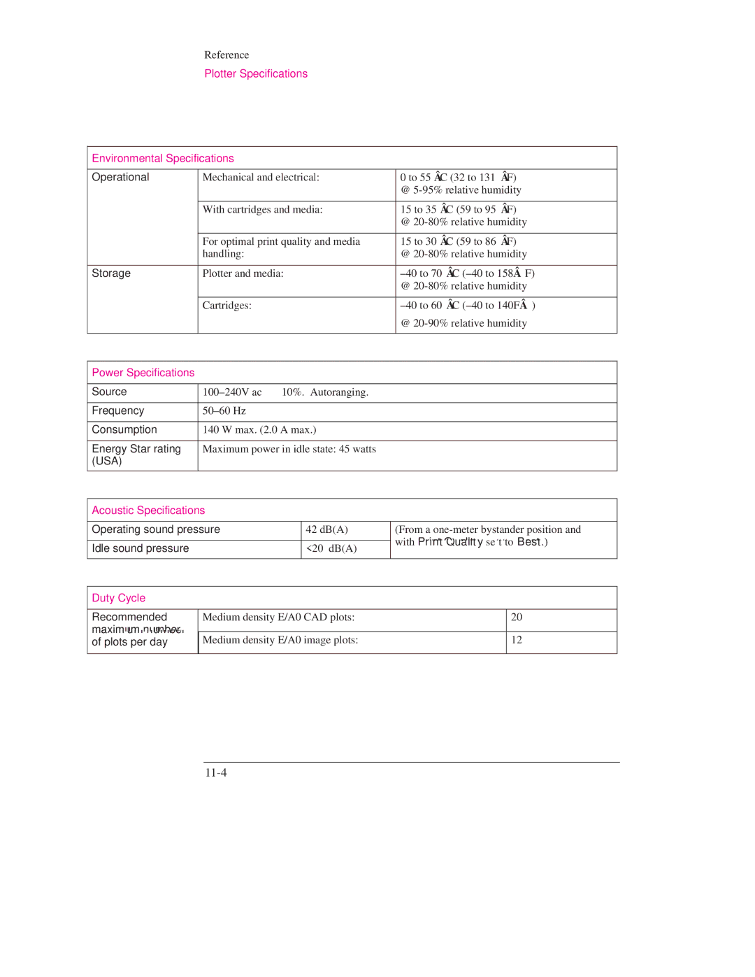 HP Design Jet Plotter 700 11-4, Plotter Specifications Environmental Specifications, Power Specifications, Duty Cycle 